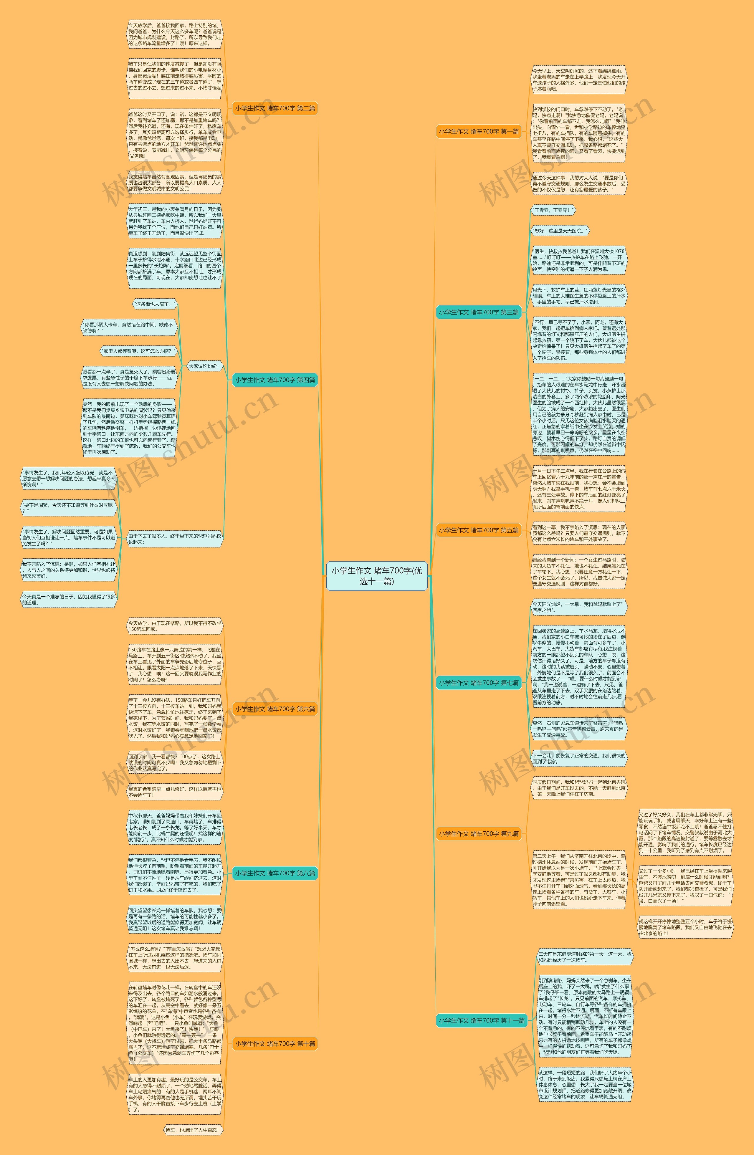 小学生作文 堵车700字(优选十一篇)思维导图