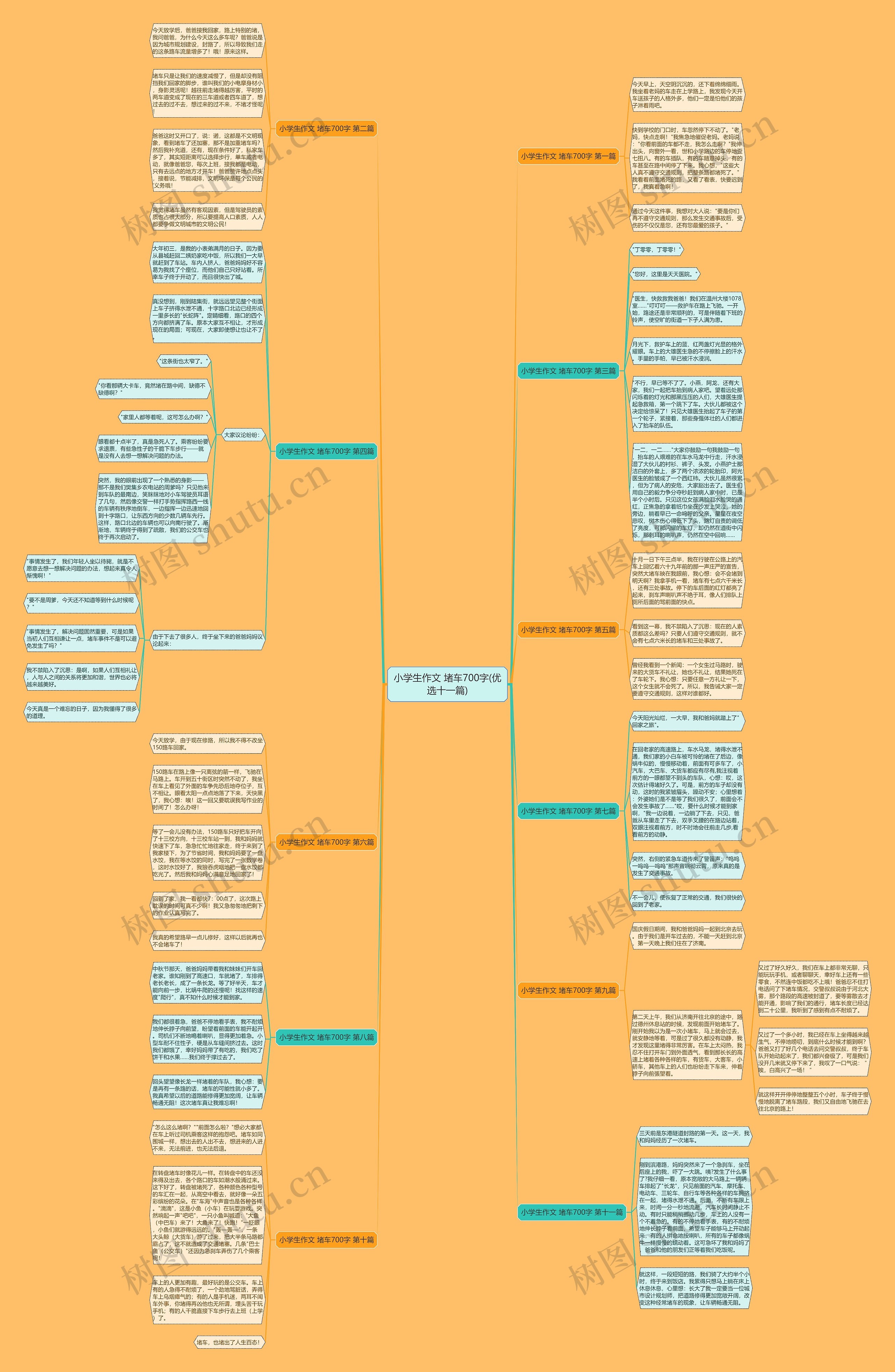 小学生作文 堵车700字(优选十一篇) 小学生作文 堵车700字(优选十一篇)