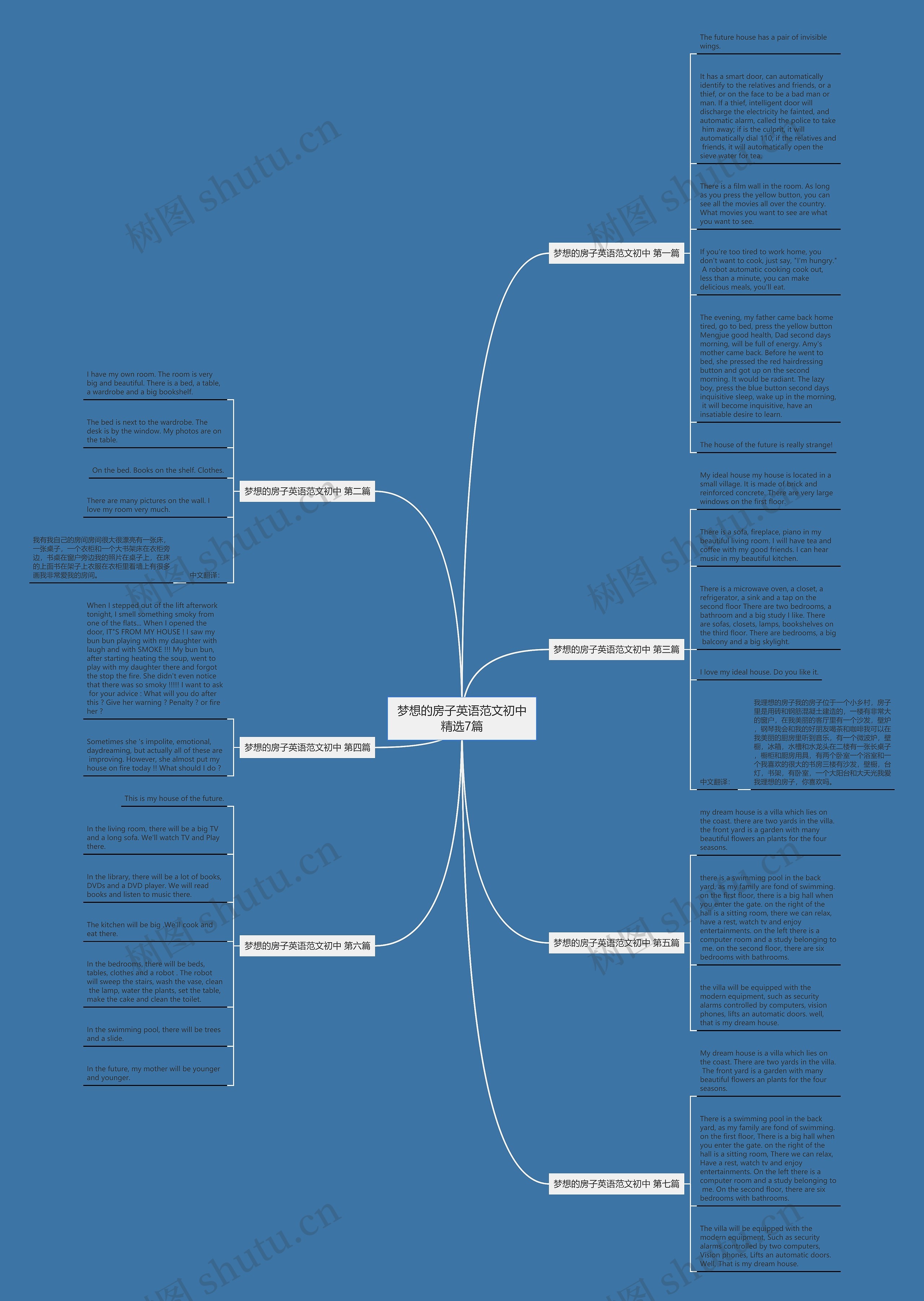 梦想的房子英语范文初中精选7篇思维导图