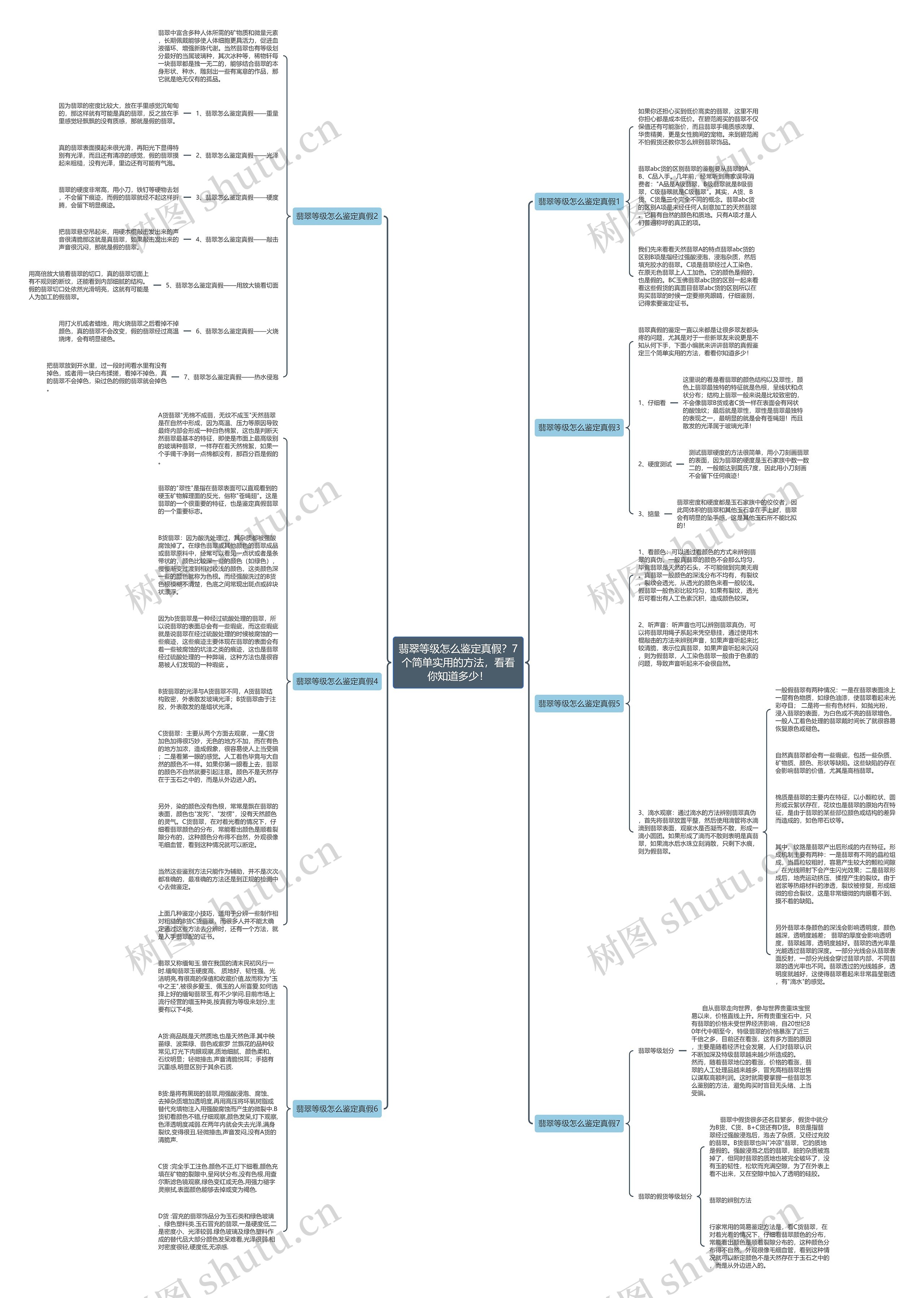翡翠等级怎么鉴定真假？7个简单实用的方法，看看你知道多少！思维导图