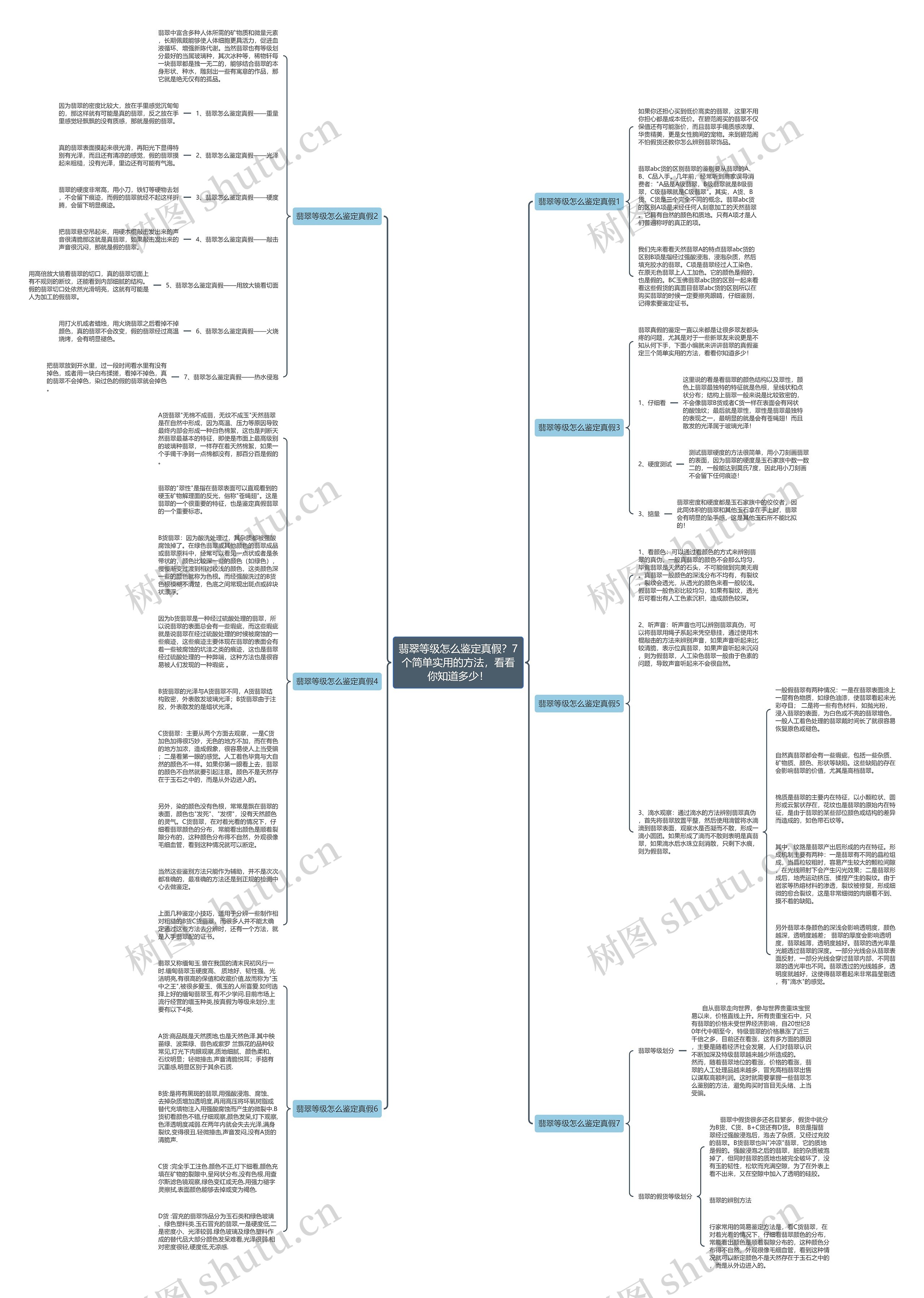 翡翠等级怎么鉴定真假?7个简单实用的方法,看看你知道多少! 翡翠等级怎么鉴定真假?7个简单实用的方法,看看你知道多少!