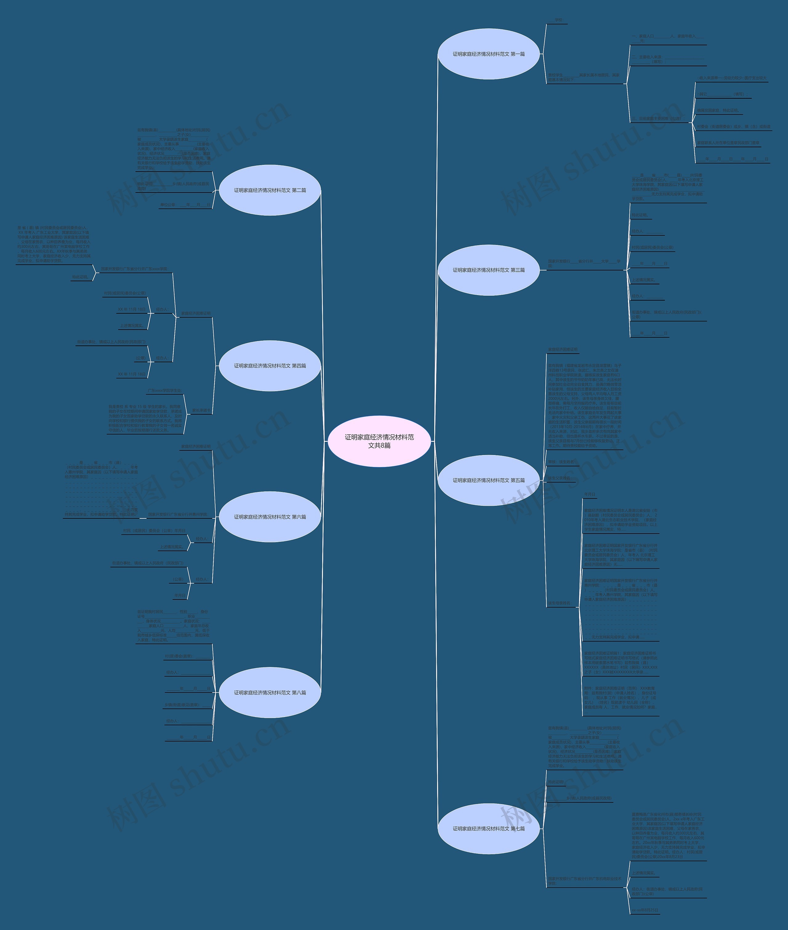 证明家庭经济情况材料范文共8篇思维导图