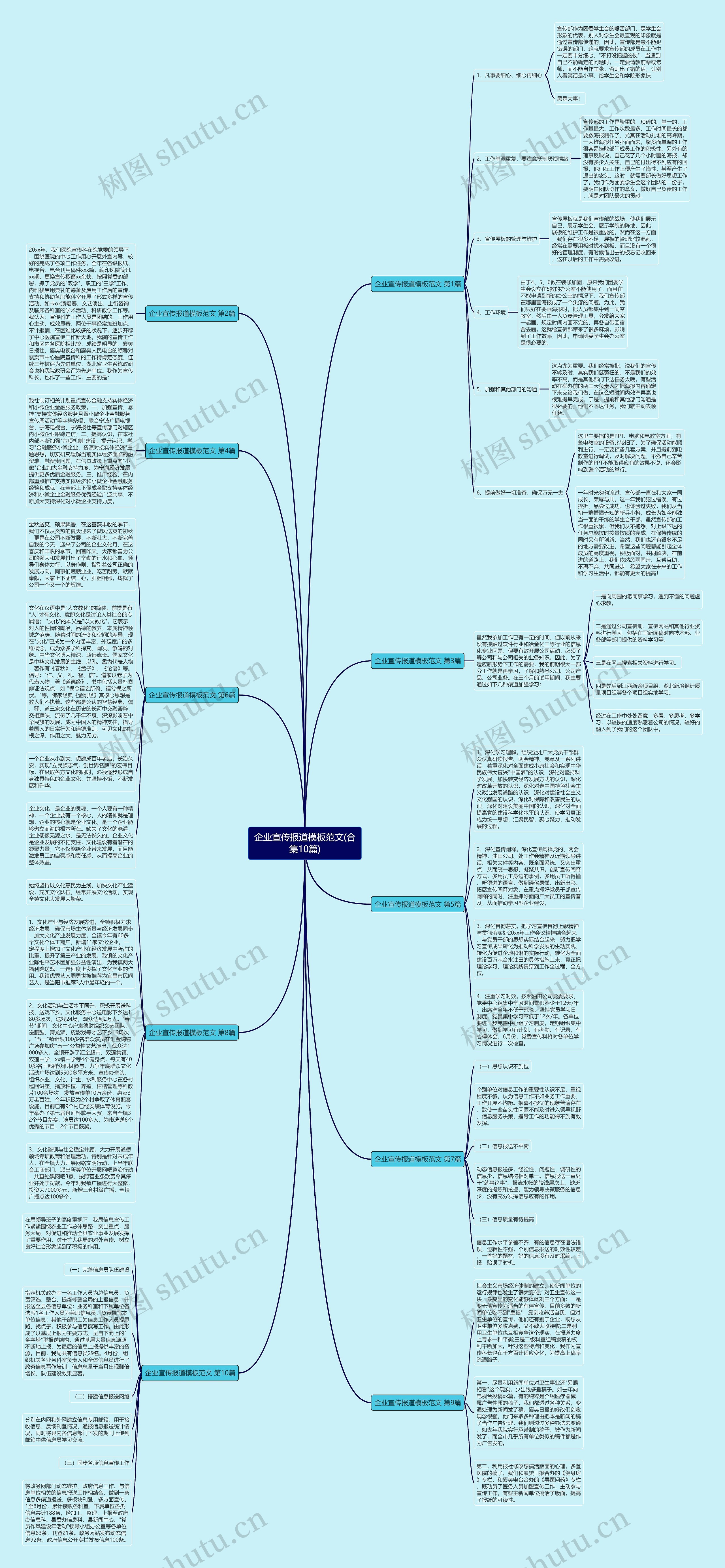 企业宣传报道范文(合集10篇)思维导图