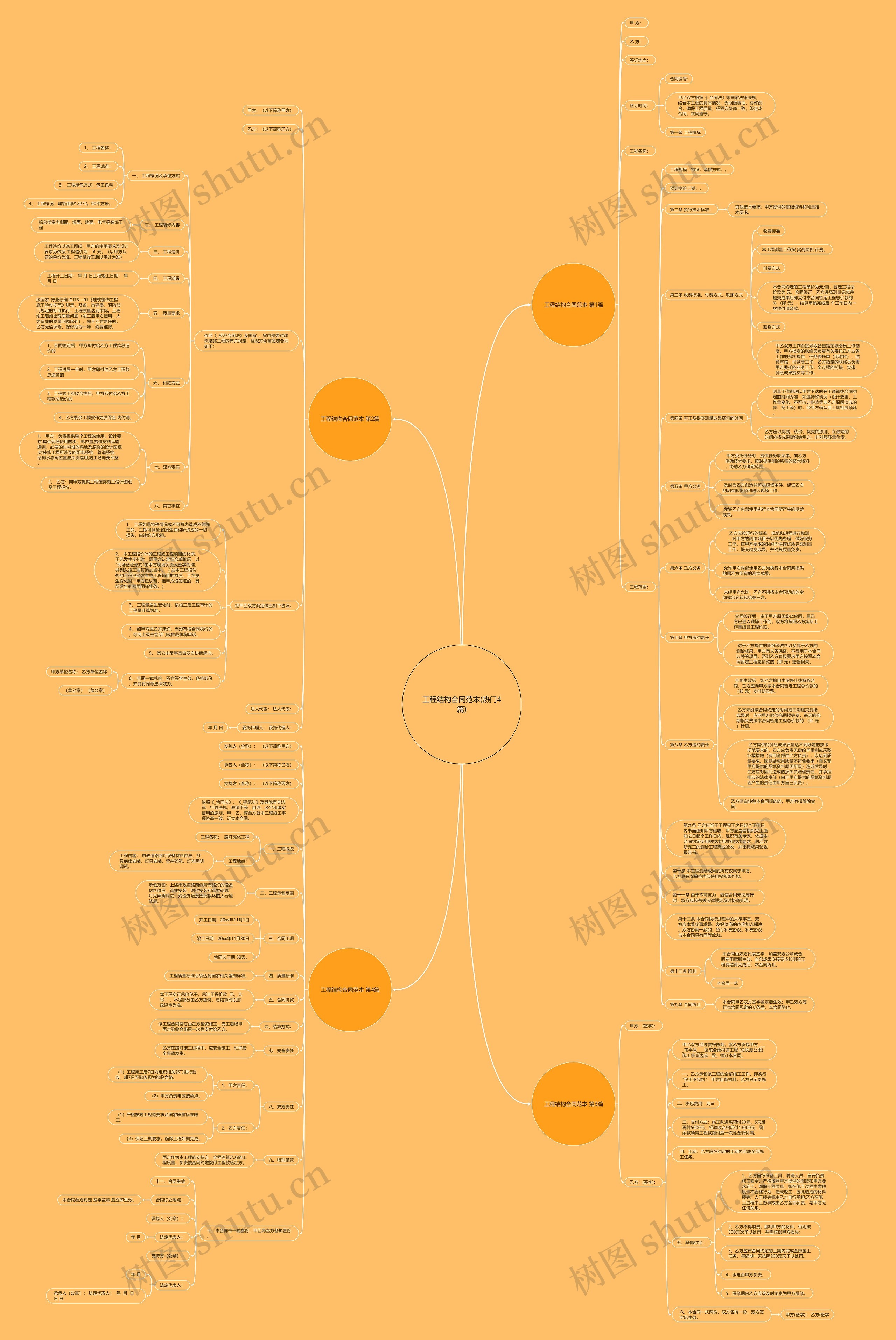 工程结构合同范本(热门4篇)思维导图