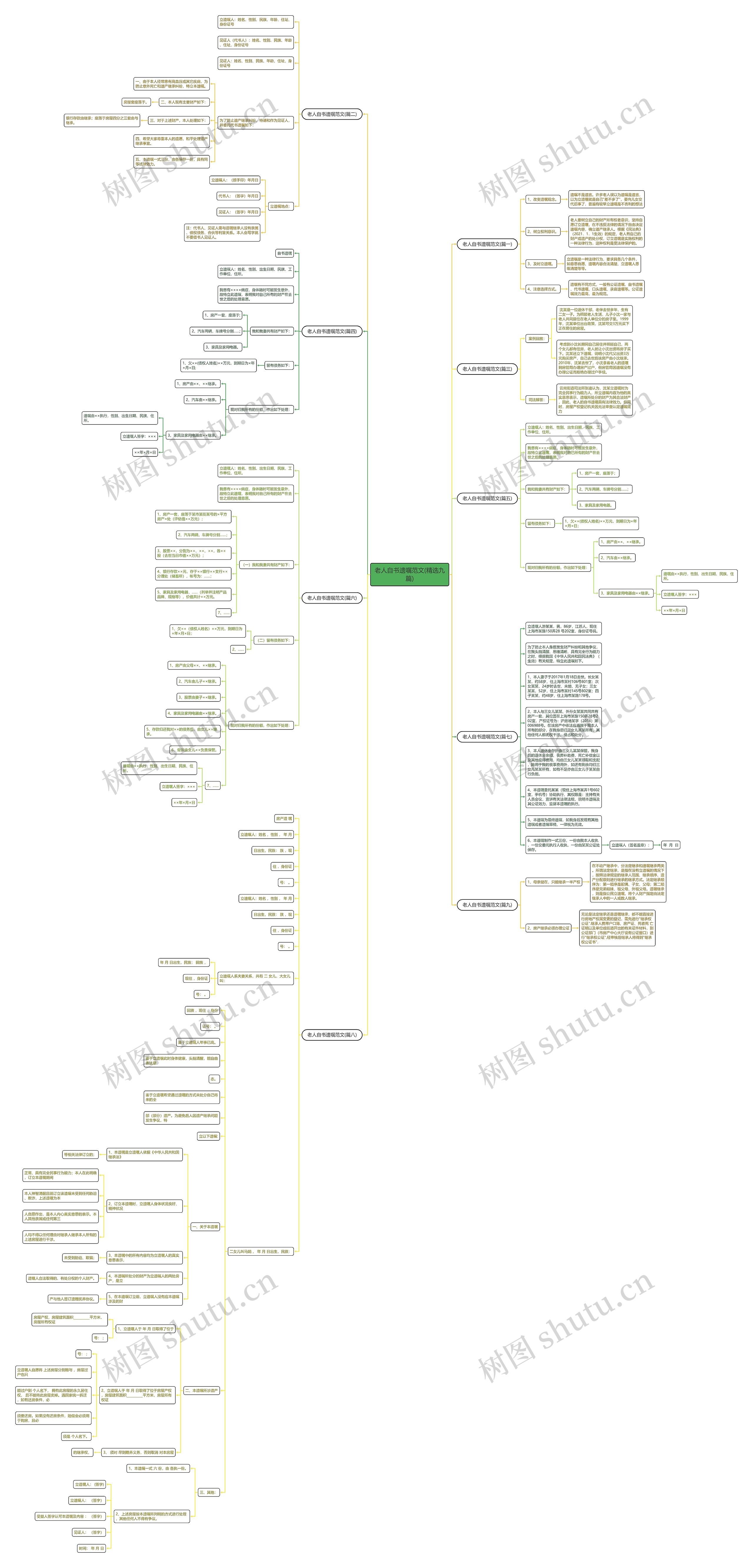 老人自书遗嘱范文(精选九篇)思维导图