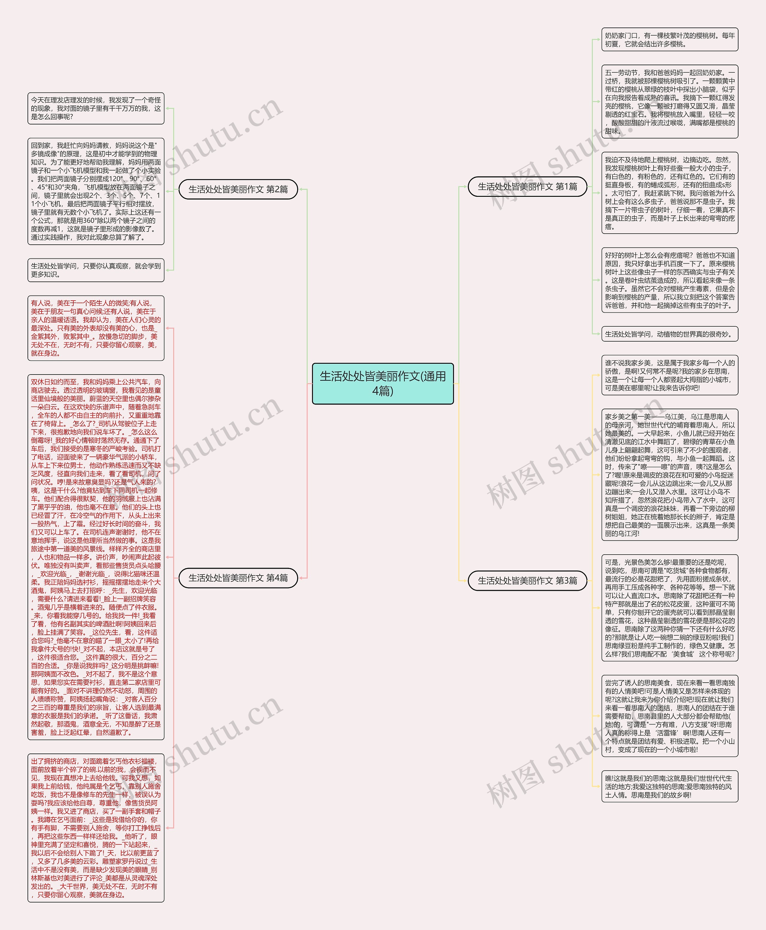 生活处处皆美丽作文(通用4篇)思维导图