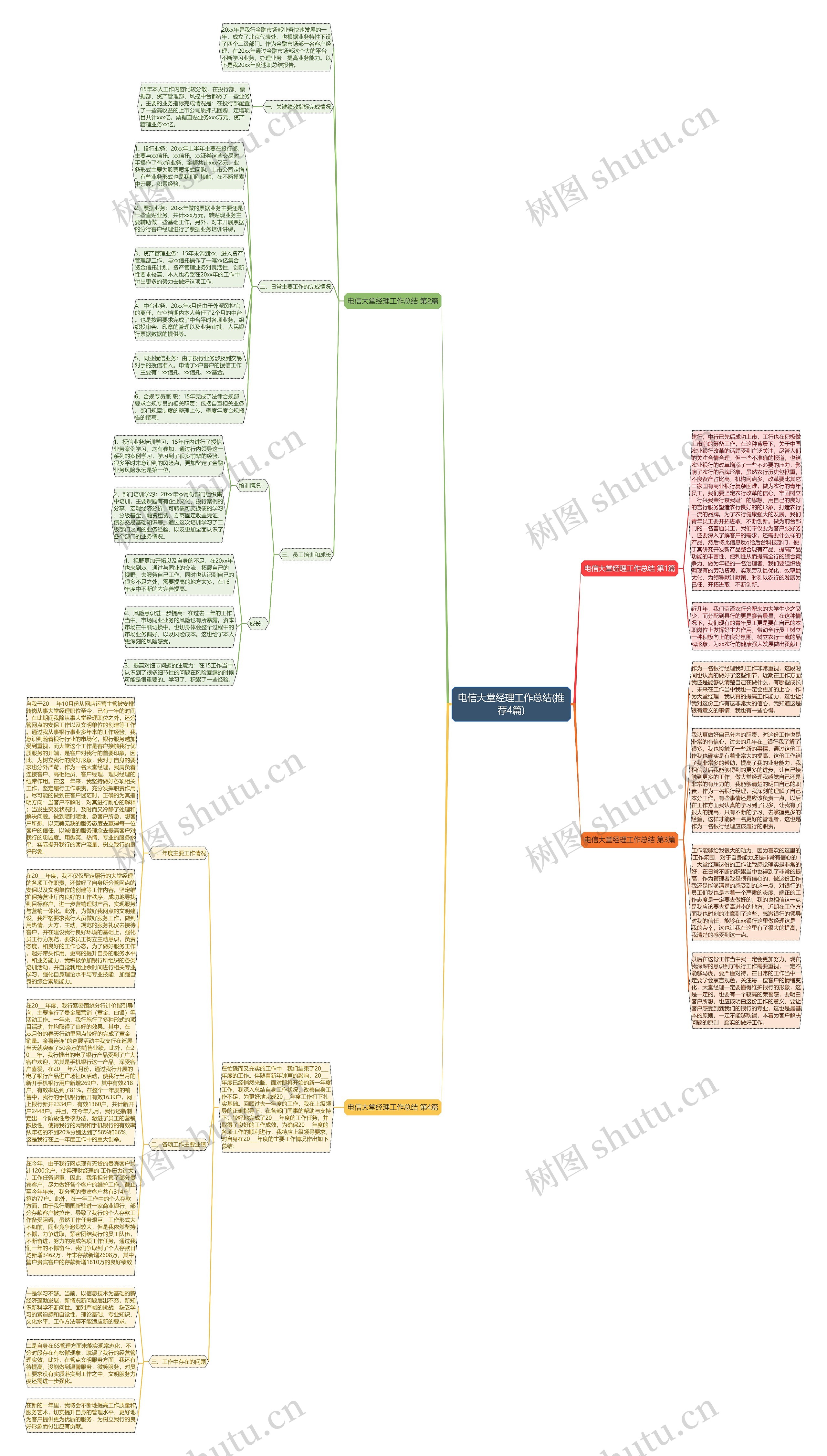 电信大堂经理工作总结(推荐4篇)思维导图