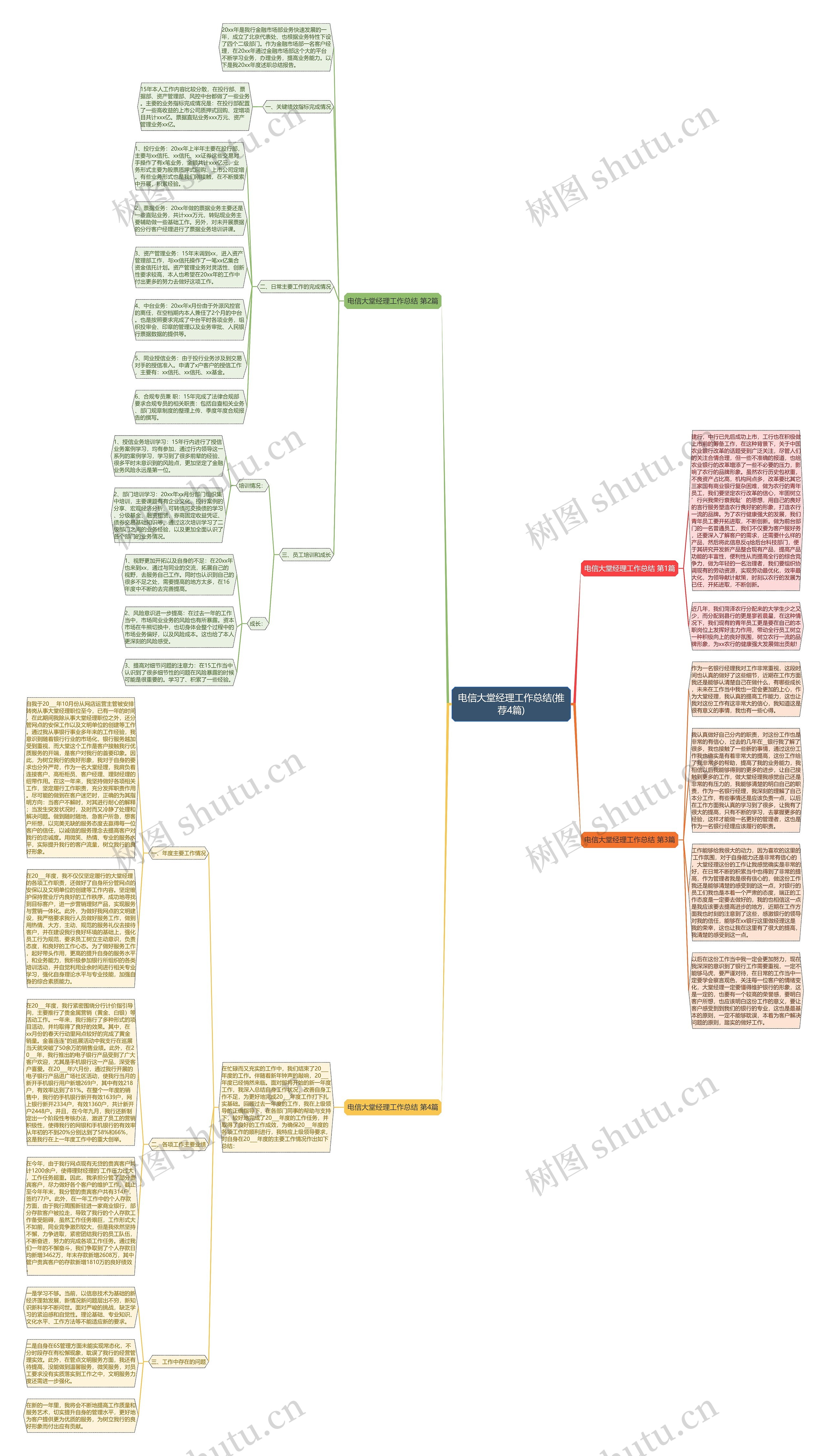 电信大堂经理工作总结(推荐4篇) 电信大堂经理工作总结(推荐4篇)