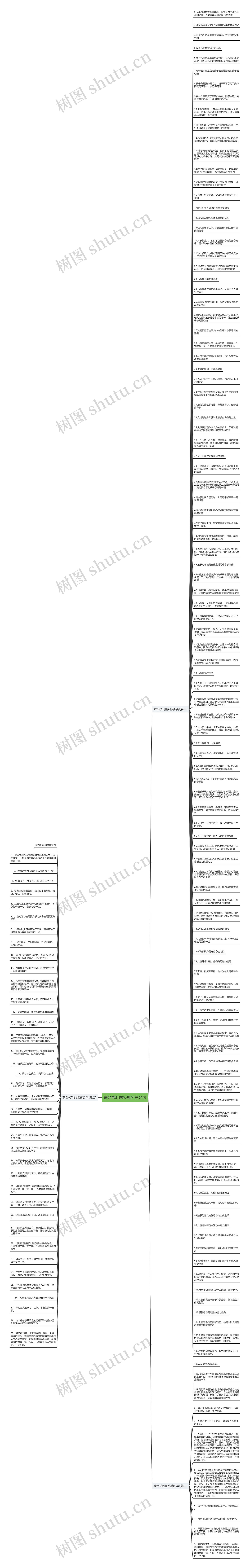 蒙台梭利的经典名言名句思维导图