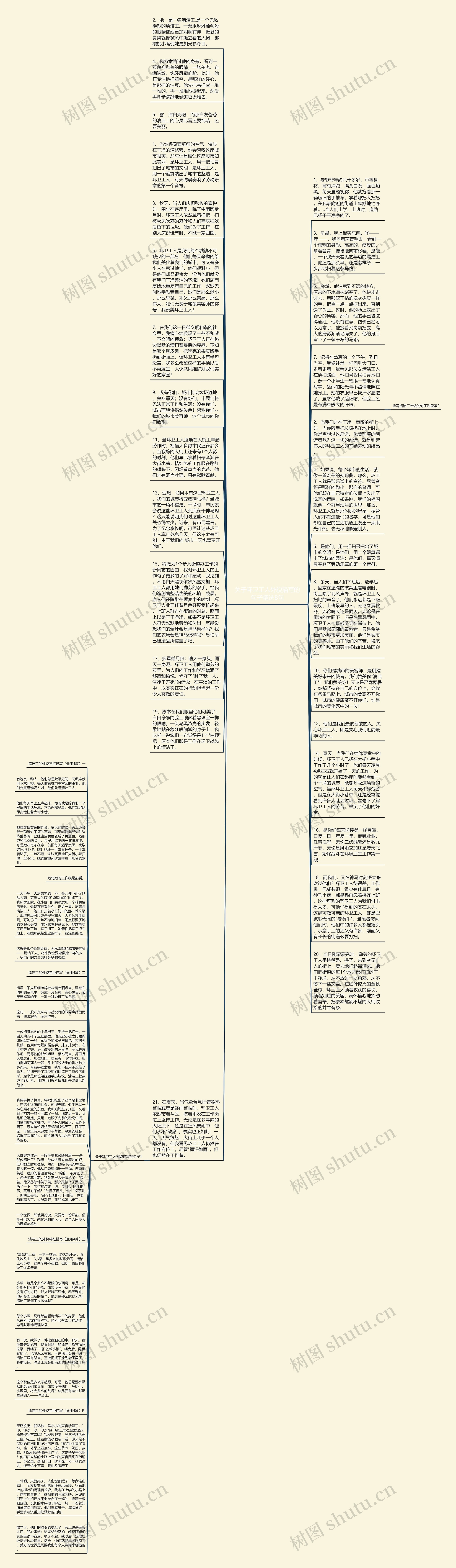 关于环卫工人外貌描写的句子精选8句思维导图