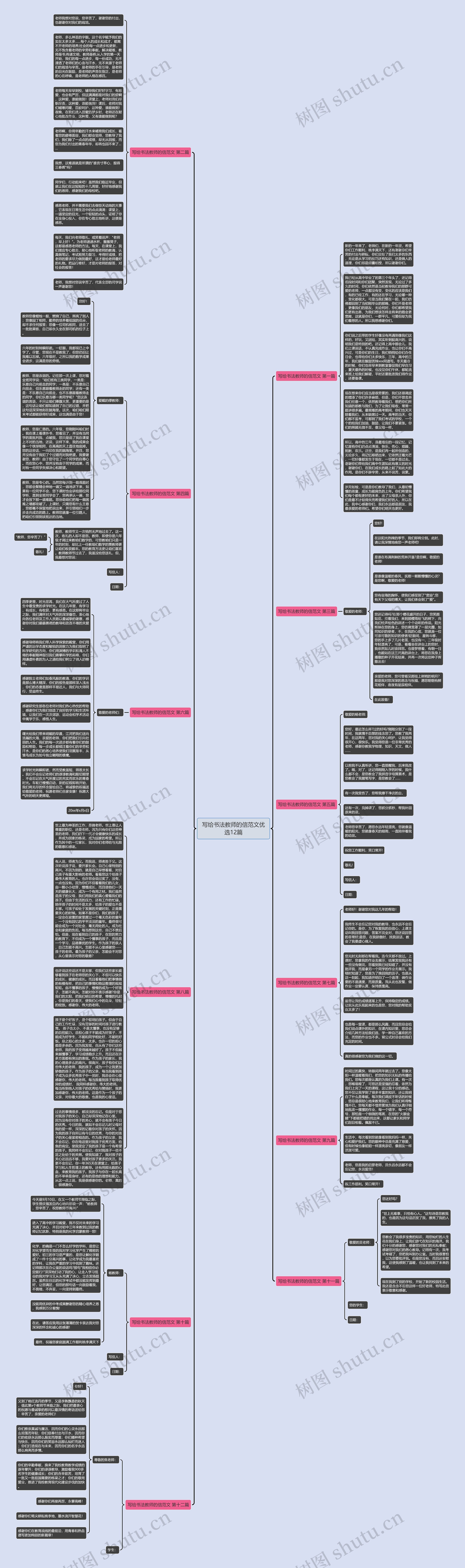 写给书法教师的信范文优选12篇思维导图高清图 写给书法教师的信范文优选12篇思维导图