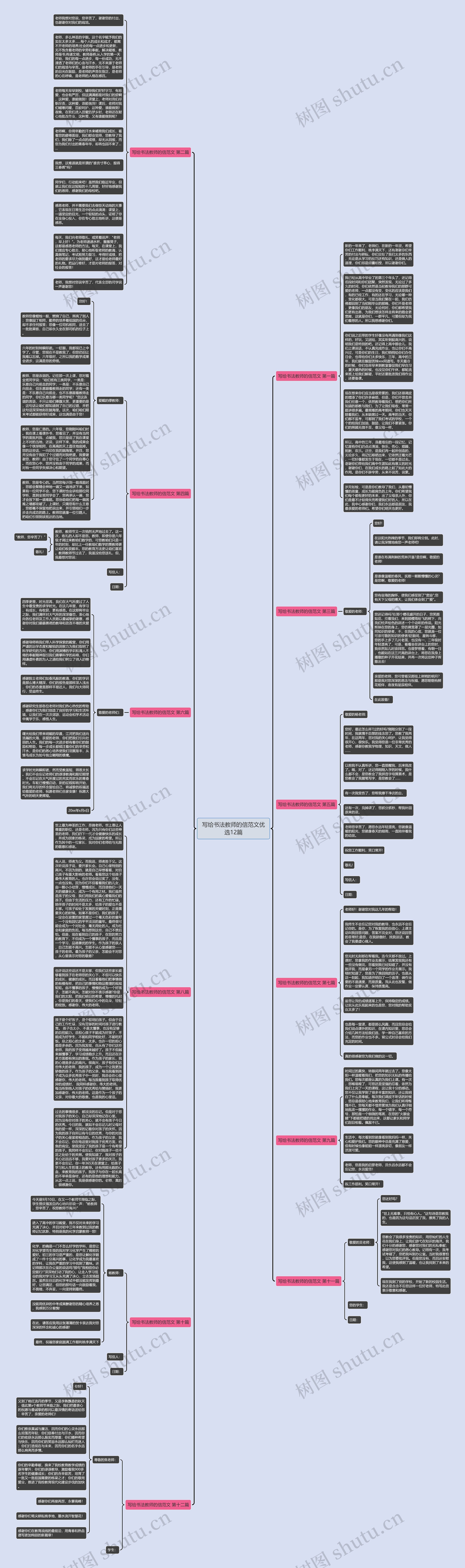 写给书法教师的信范文优选12篇思维导图