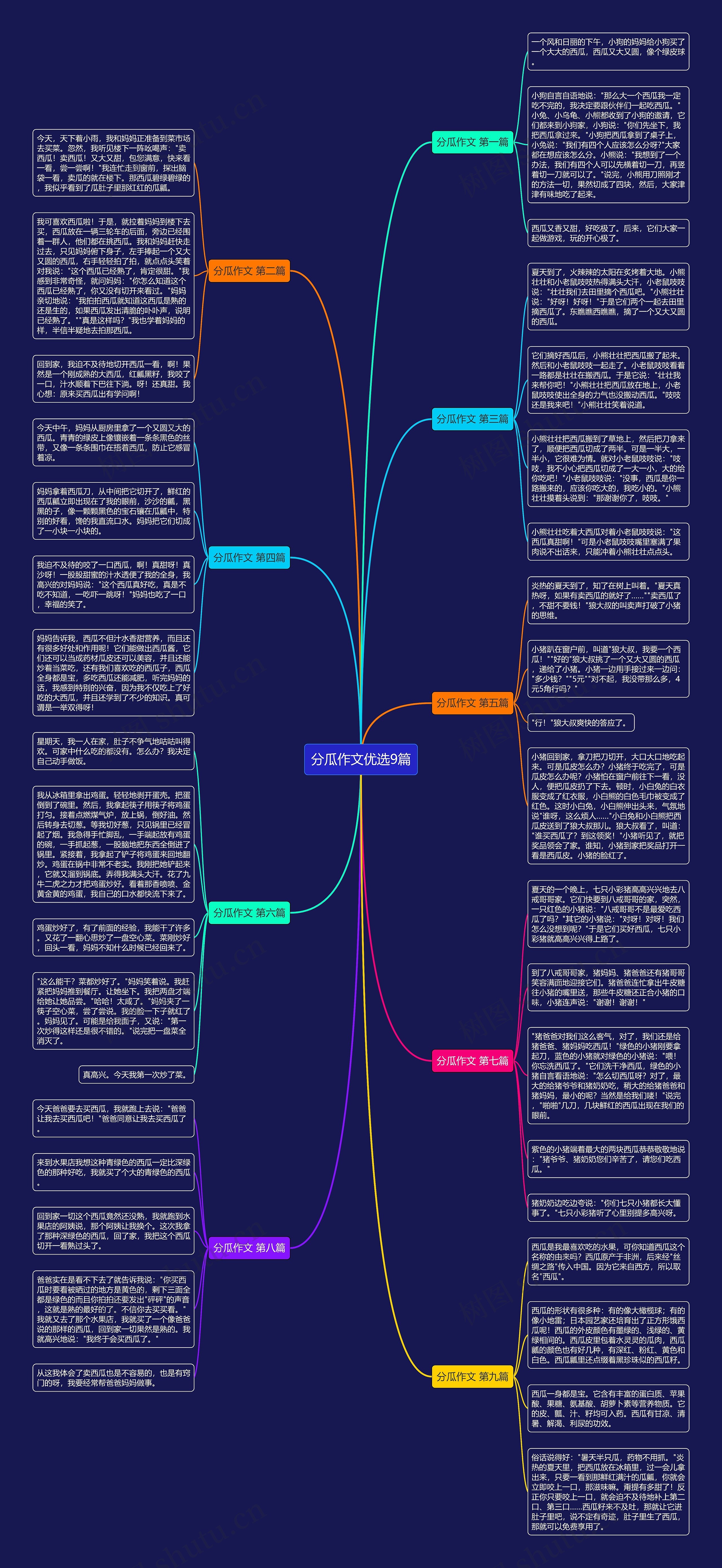 分瓜作文优选9篇思维导图