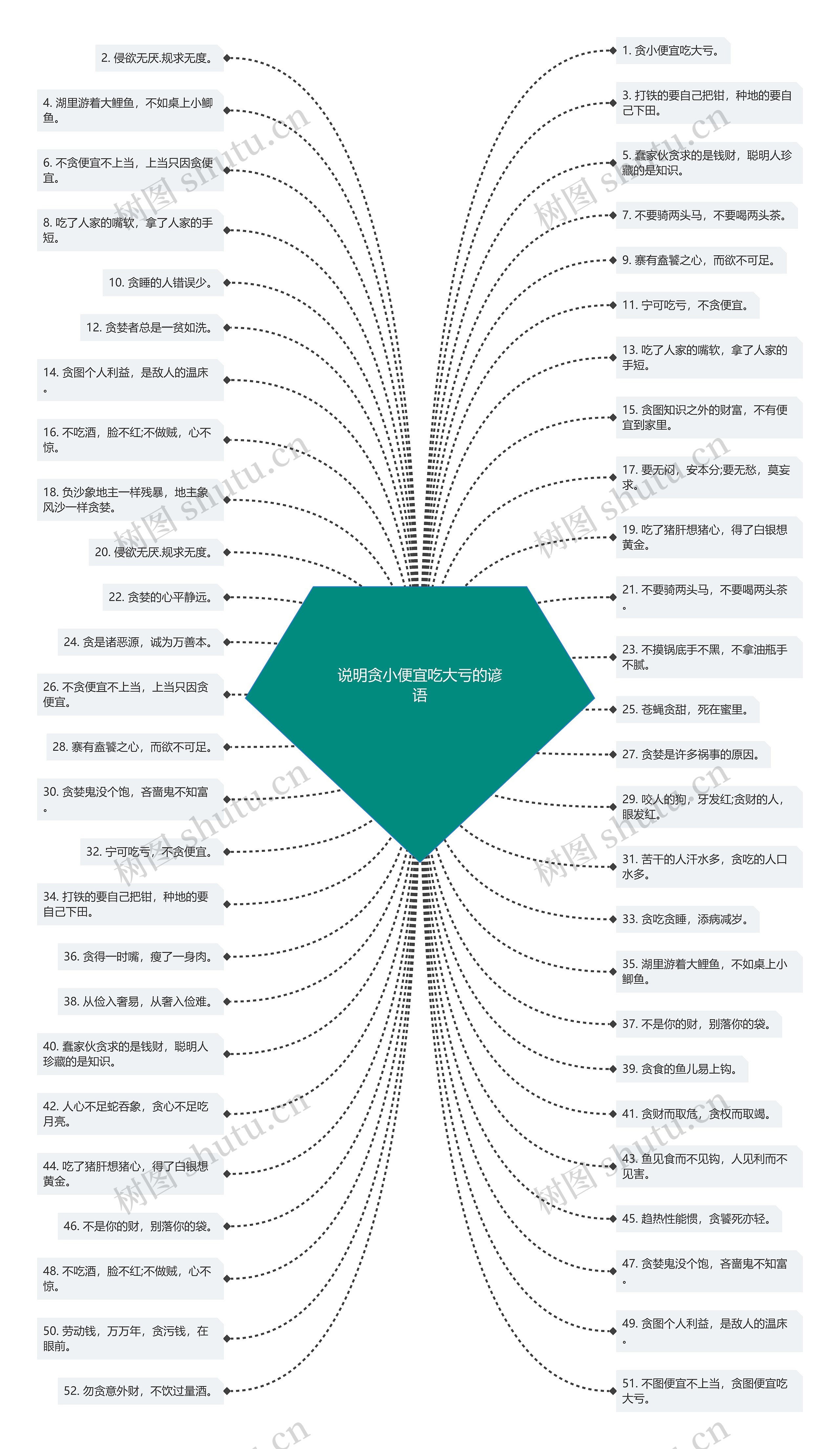 说明贪小便宜吃大亏的谚语 说明贪小便宜吃大亏的谚语