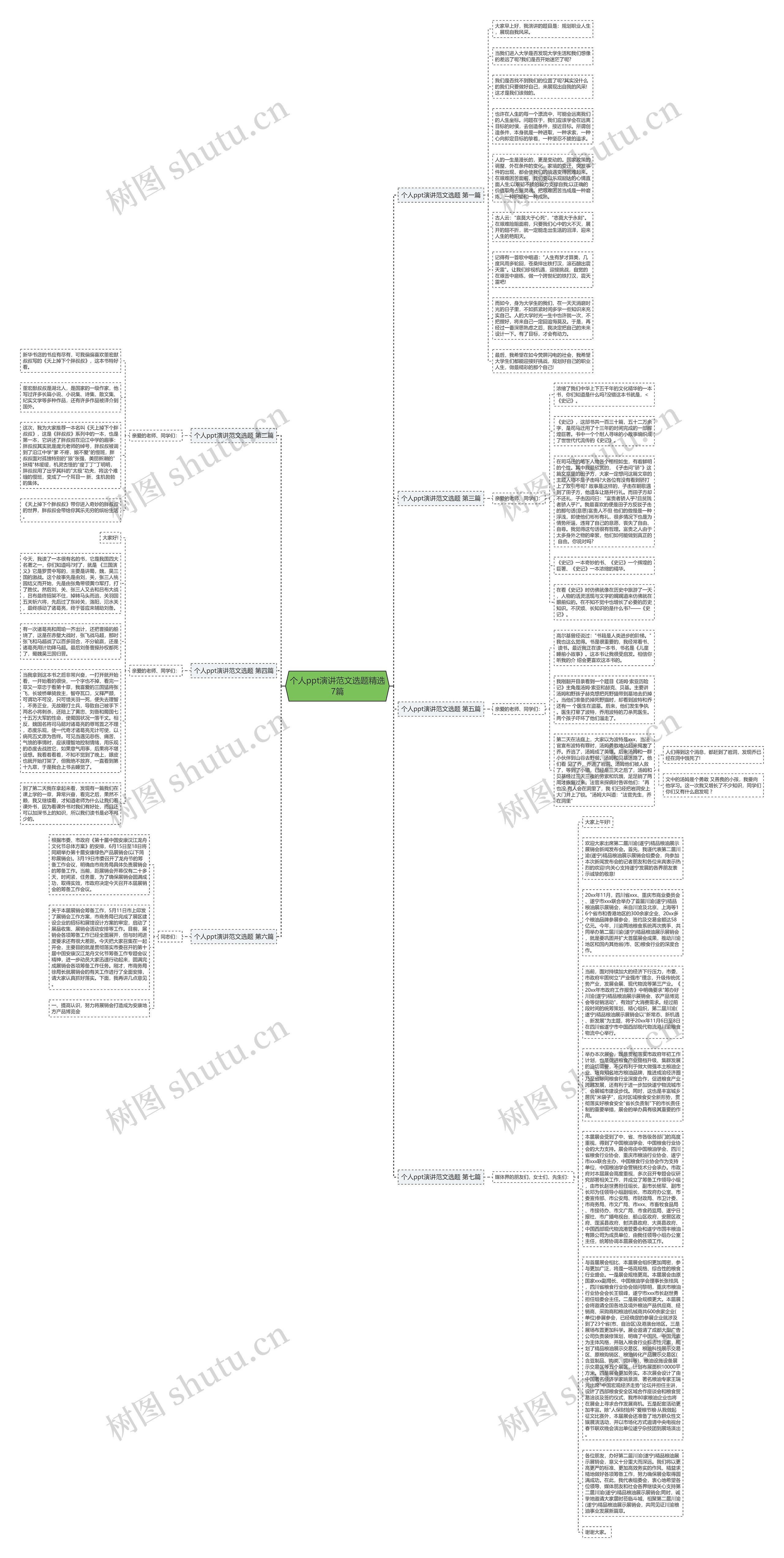 个人ppt演讲范文选题精选7篇思维导图