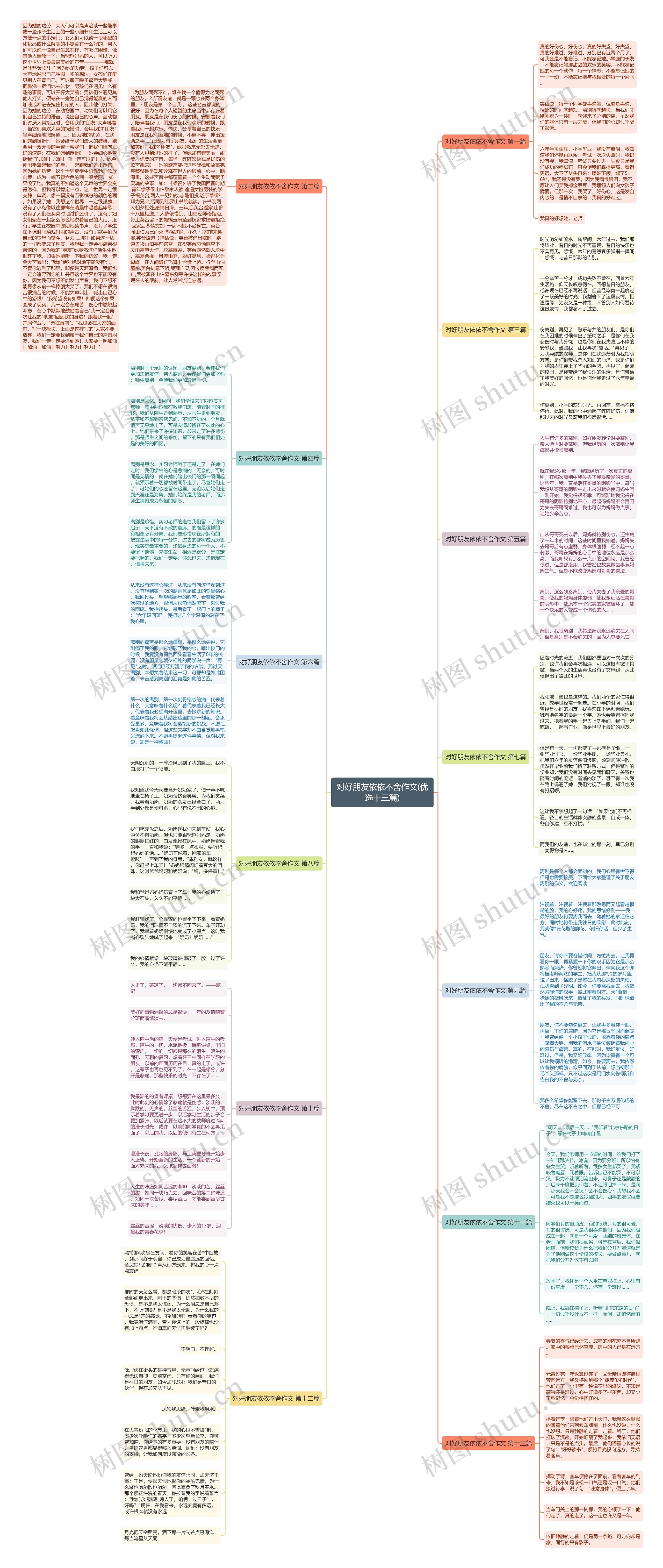对好朋友依依不舍作文(优选十三篇)思维导图