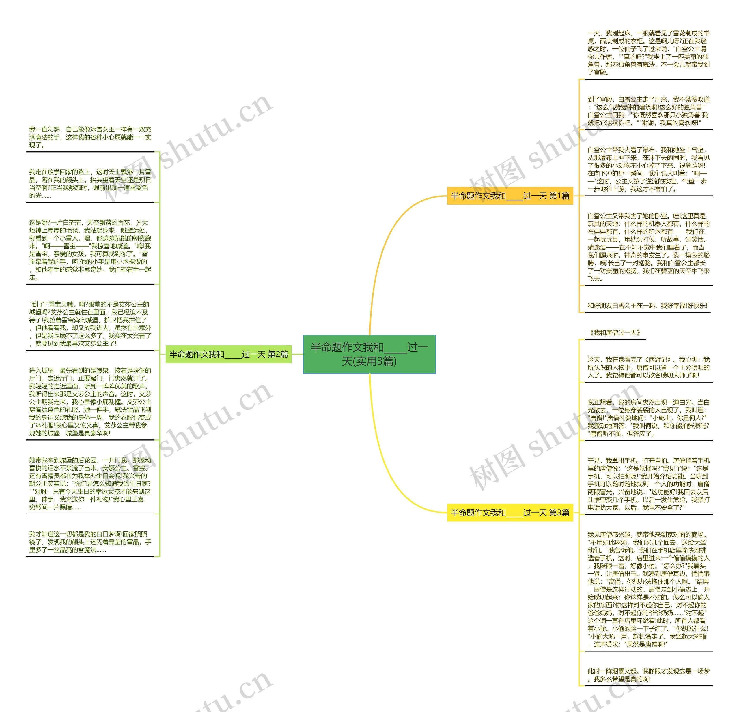 半命题作文我和_____过一天(实用3篇)思维导图