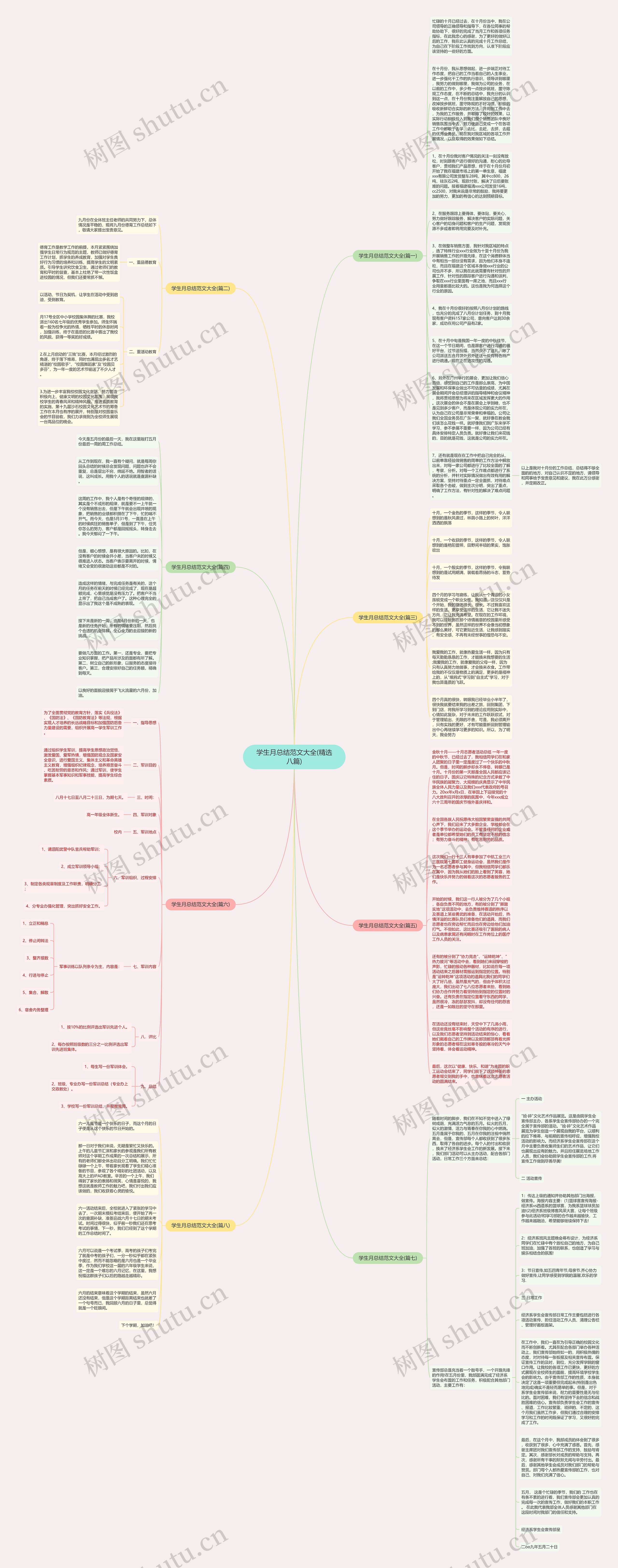 学生月总结范文大全(精选八篇)思维导图