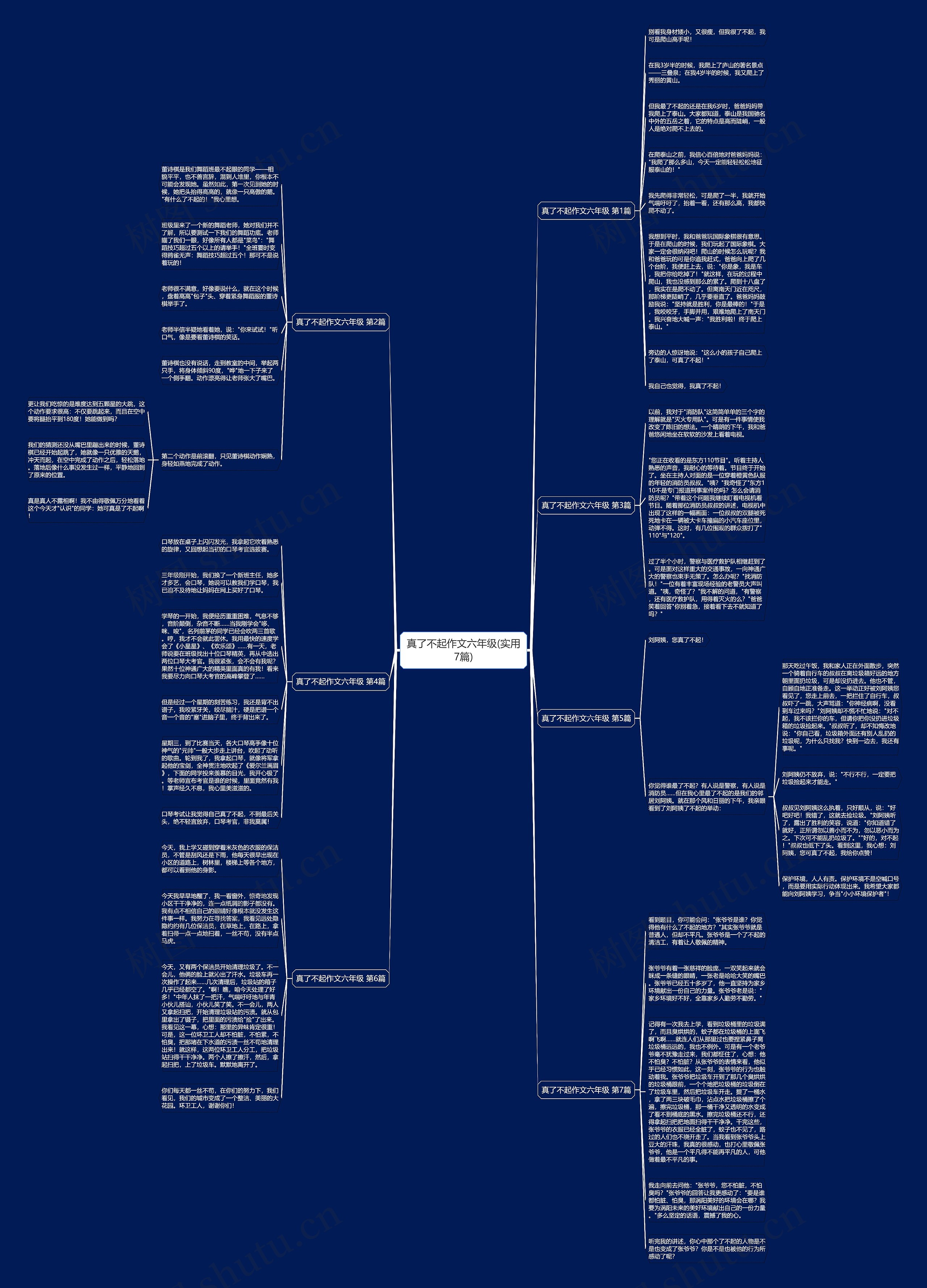 真了不起作文六年级(实用7篇)思维导图