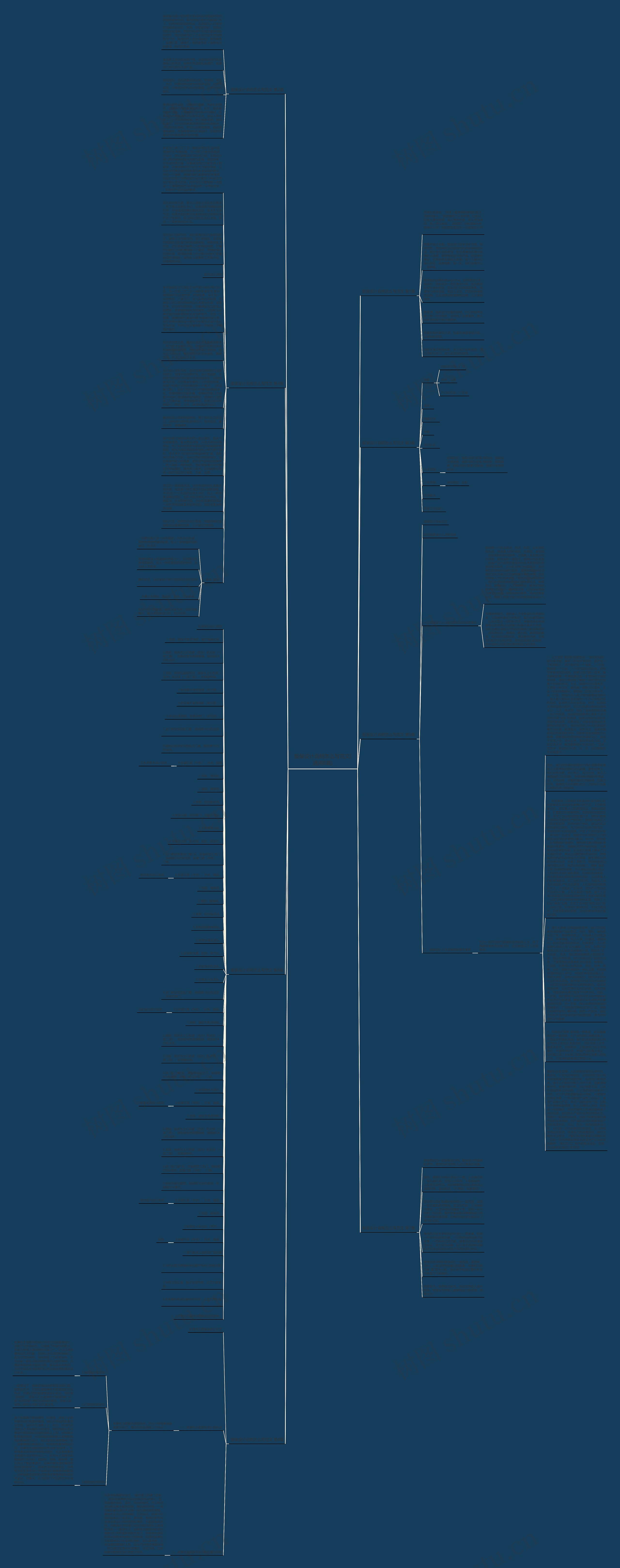 服装设计说明怎么写范文(通用8篇)思维导图高清图 服装设计说明怎么写范文(通用8篇)思维导图