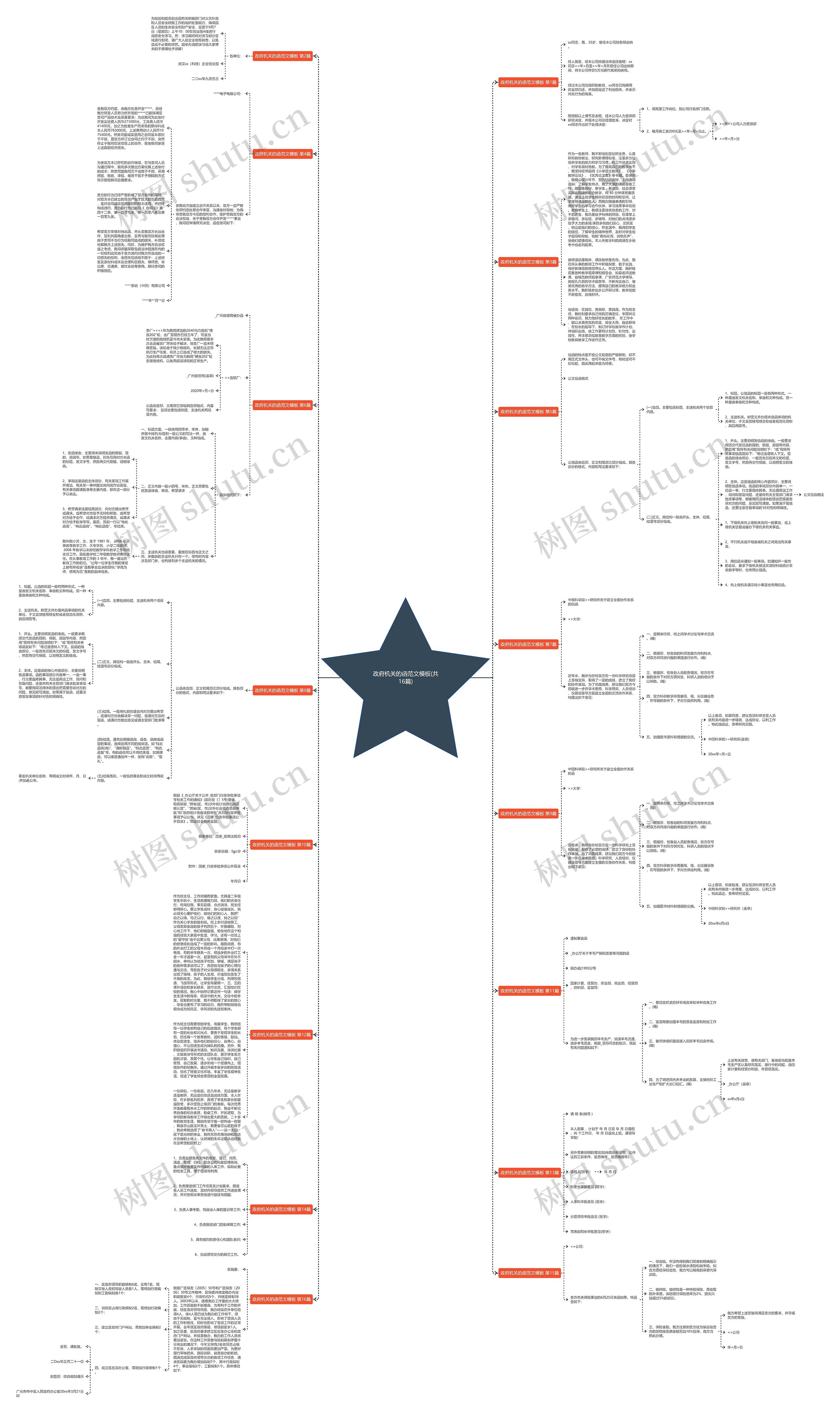 政府机关的函范文(共16篇)思维导图