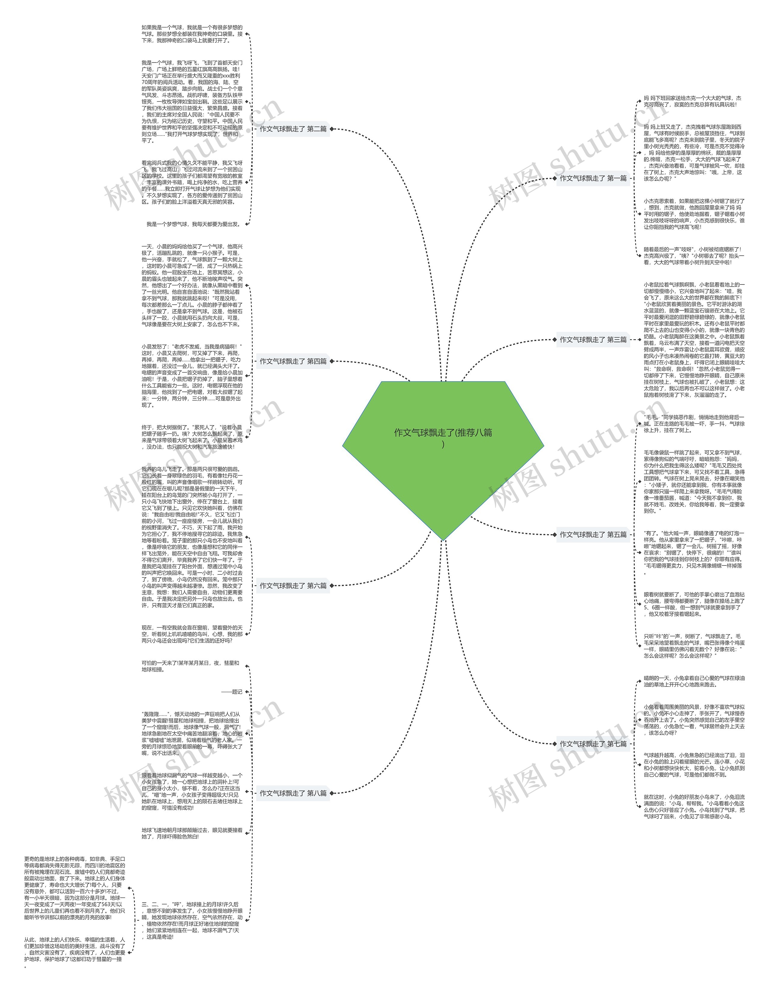 作文气球飘走了(推荐八篇)思维导图
