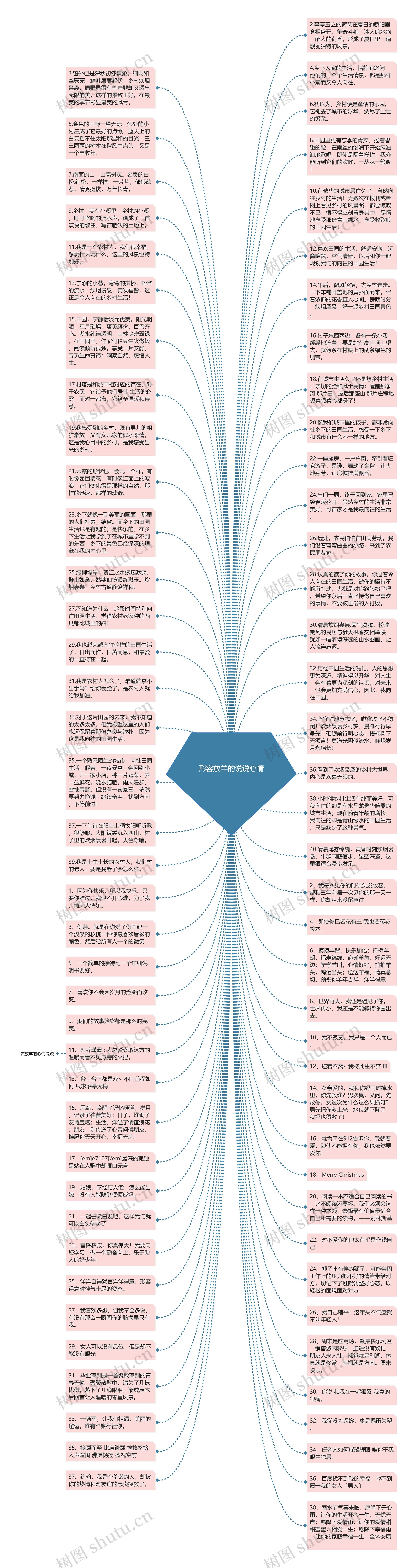 形容放羊的说说心情思维导图