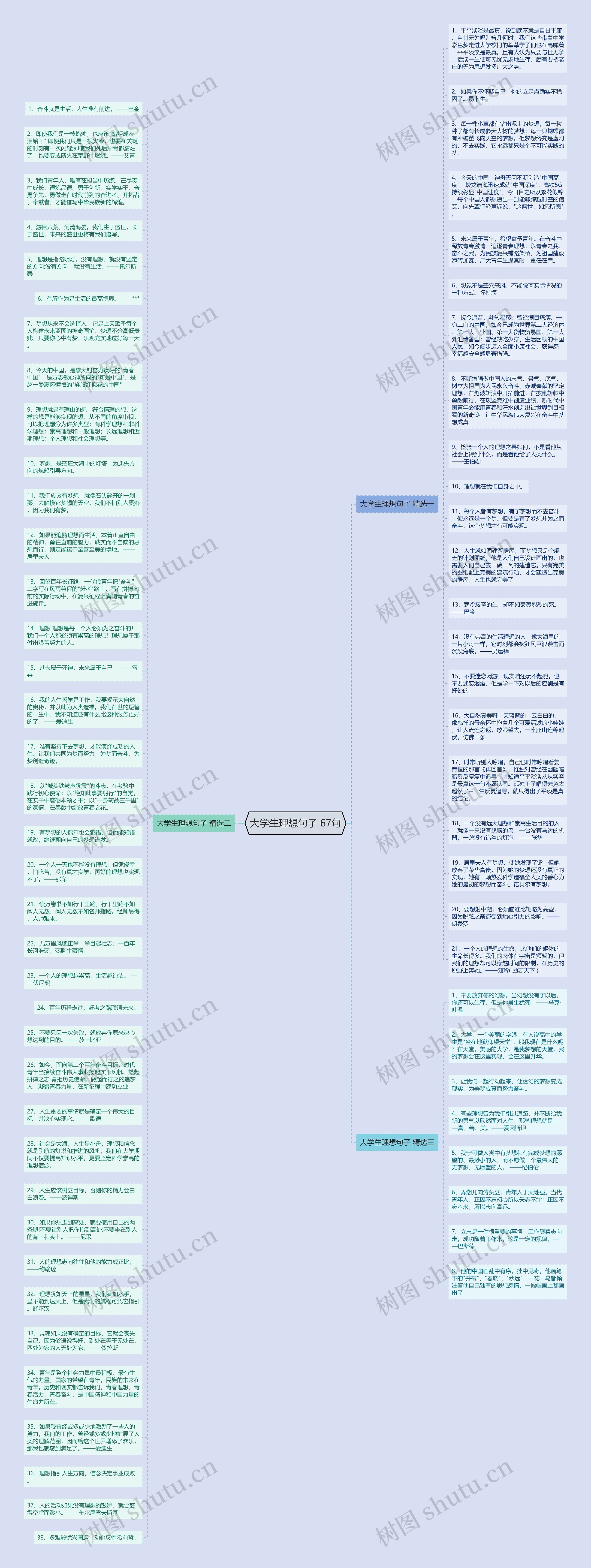 大学生理想句子 67句思维导图