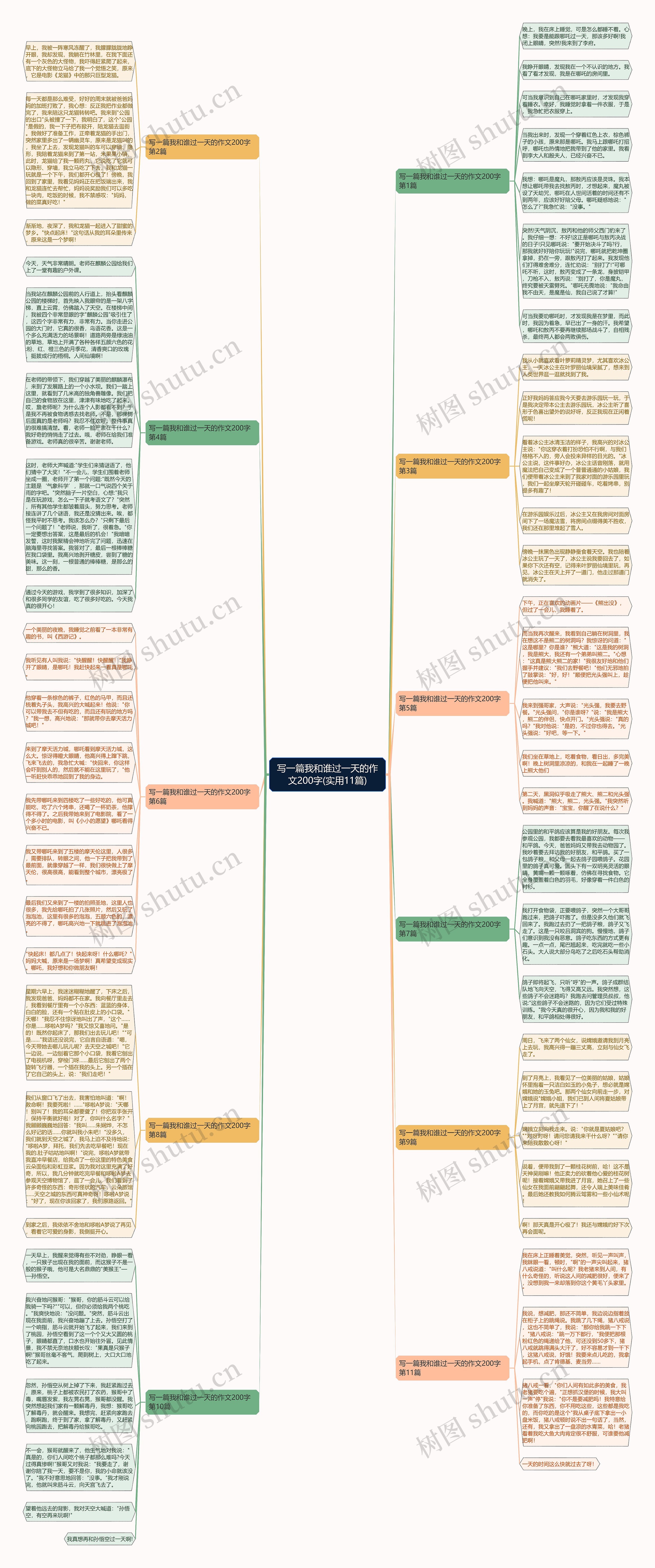 写一篇我和谁过一天的作文200字(实用11篇) 写一篇我和谁过一天的作文200字(实用11篇)
