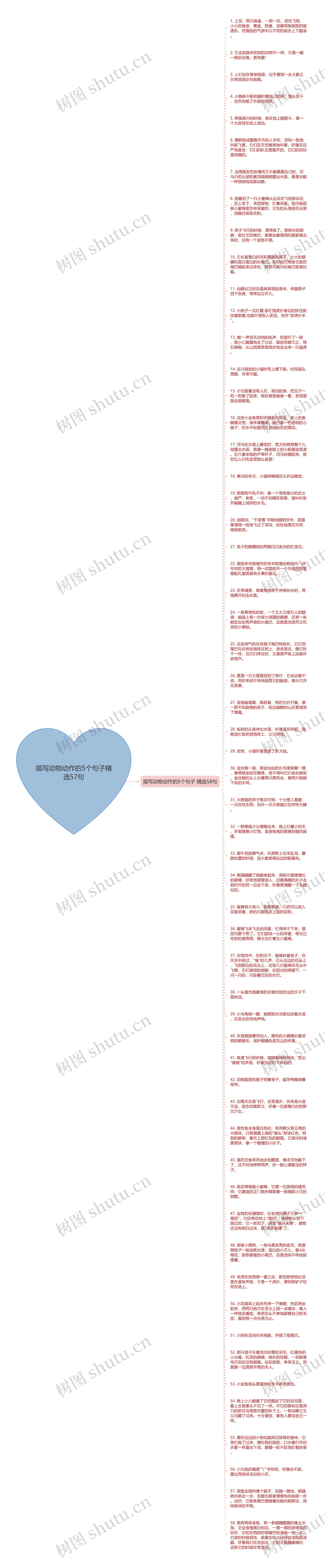 描写动物动作的5个句子精选57句思维导图