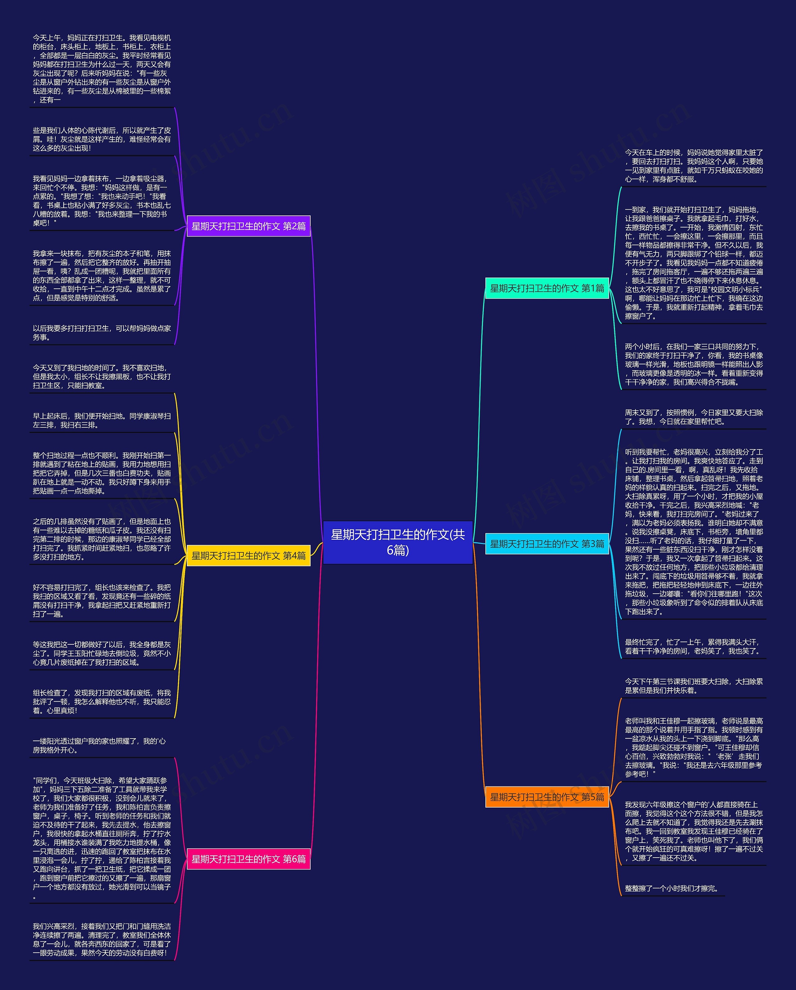 星期天打扫卫生的作文(共6篇)思维导图