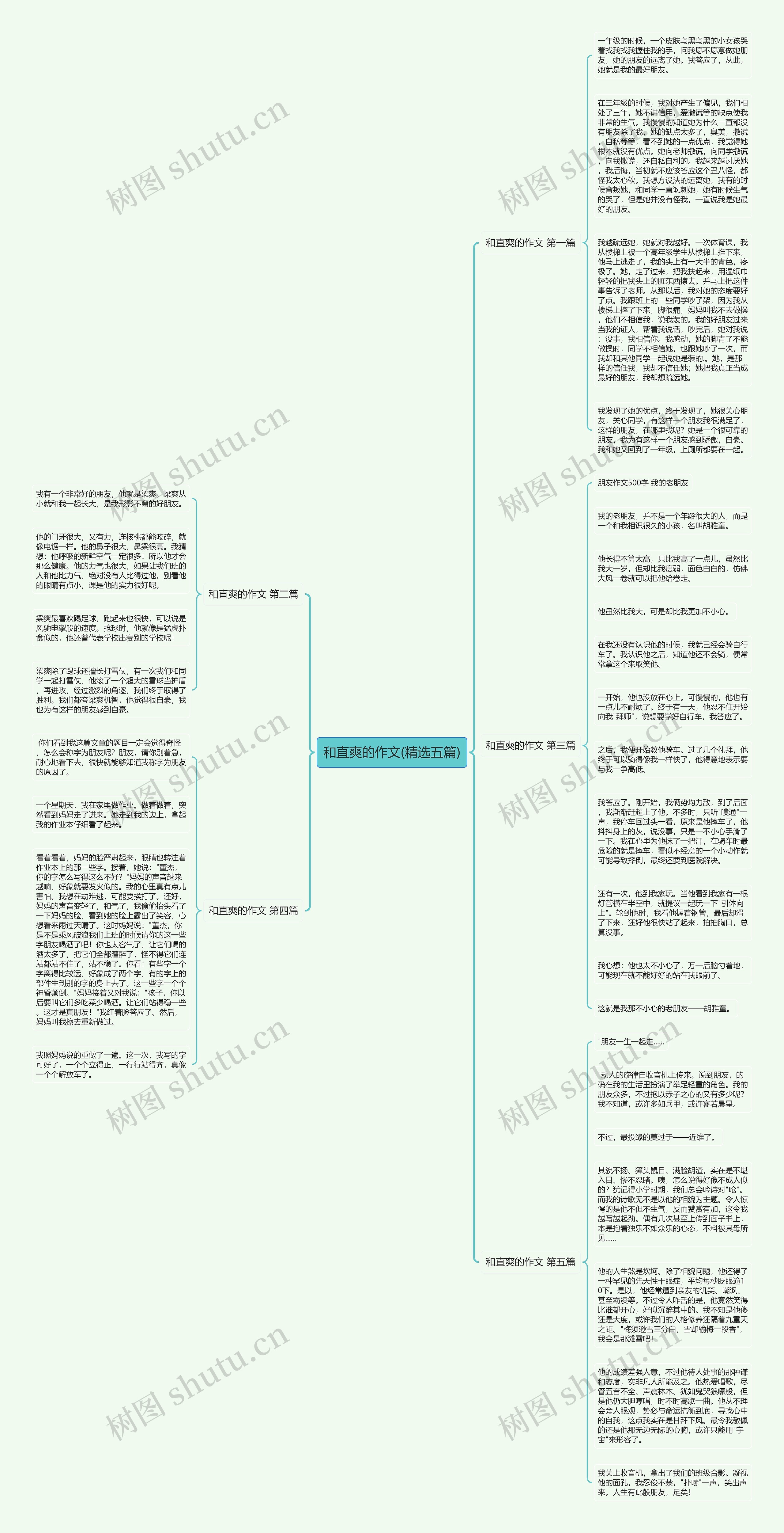 和直爽的作文(精选五篇)思维导图
