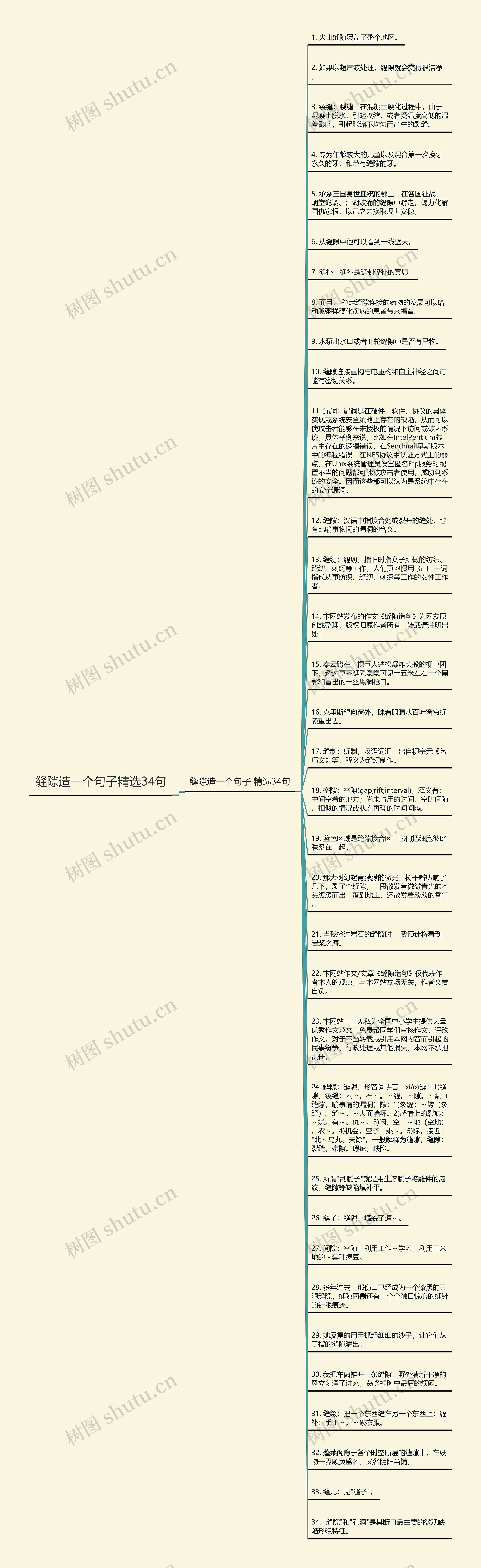 缝隙造一个句子精选34句思维导图