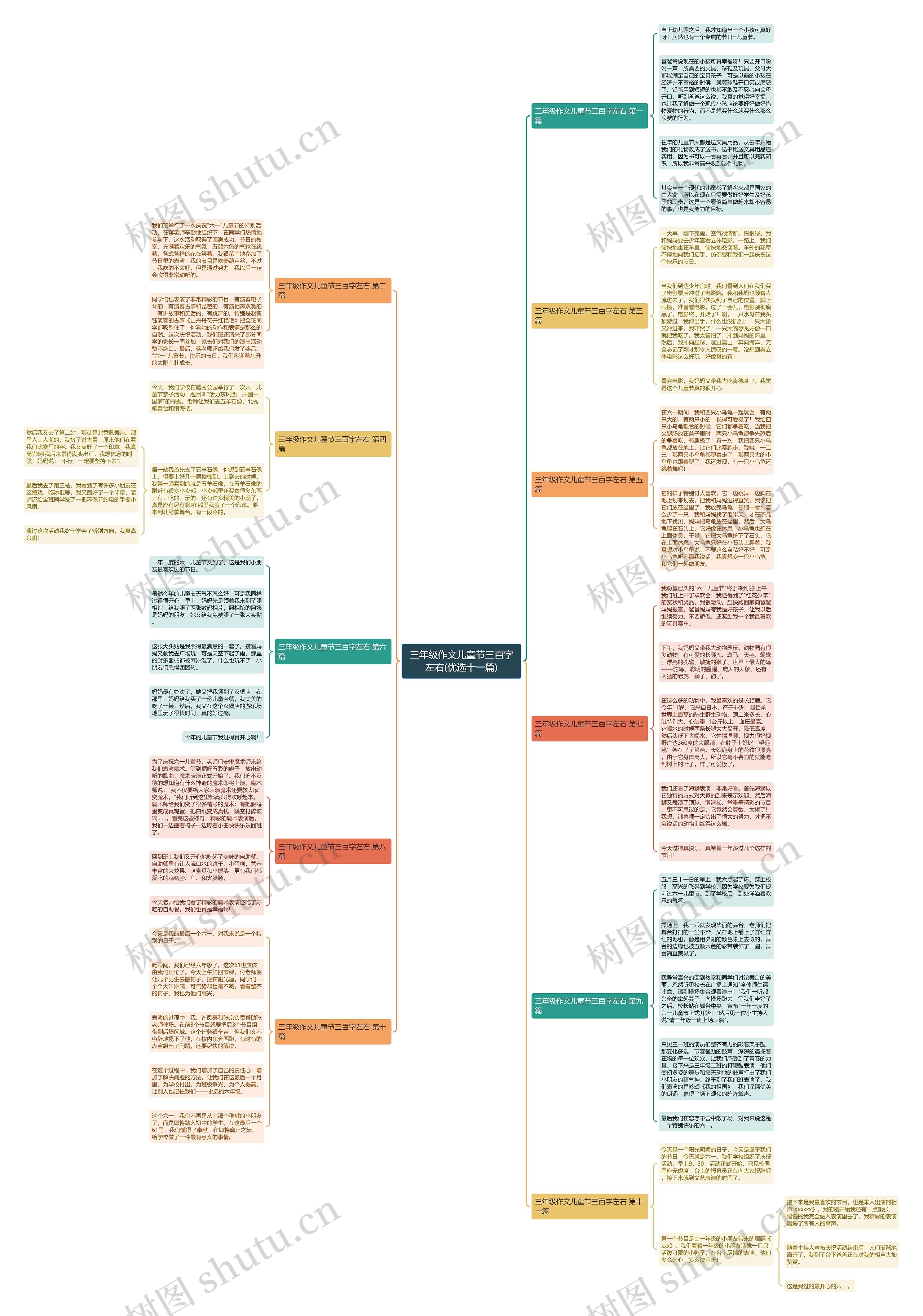 三年级作文儿童节三百字左右(优选十一篇)思维导图