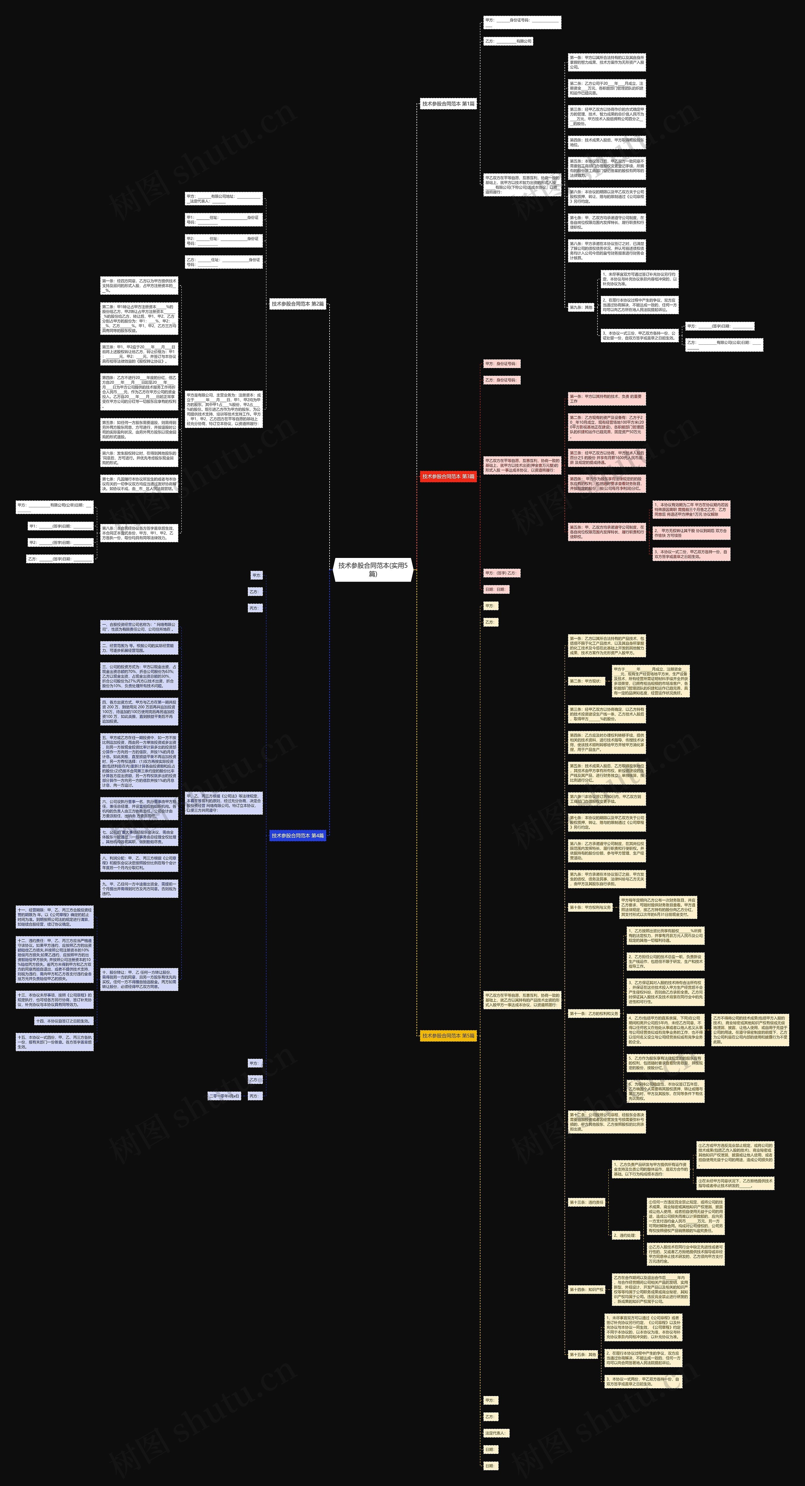技术参股合同范本(实用5篇)思维导图高清图 技术参股合同范本(实用5篇)思维导图