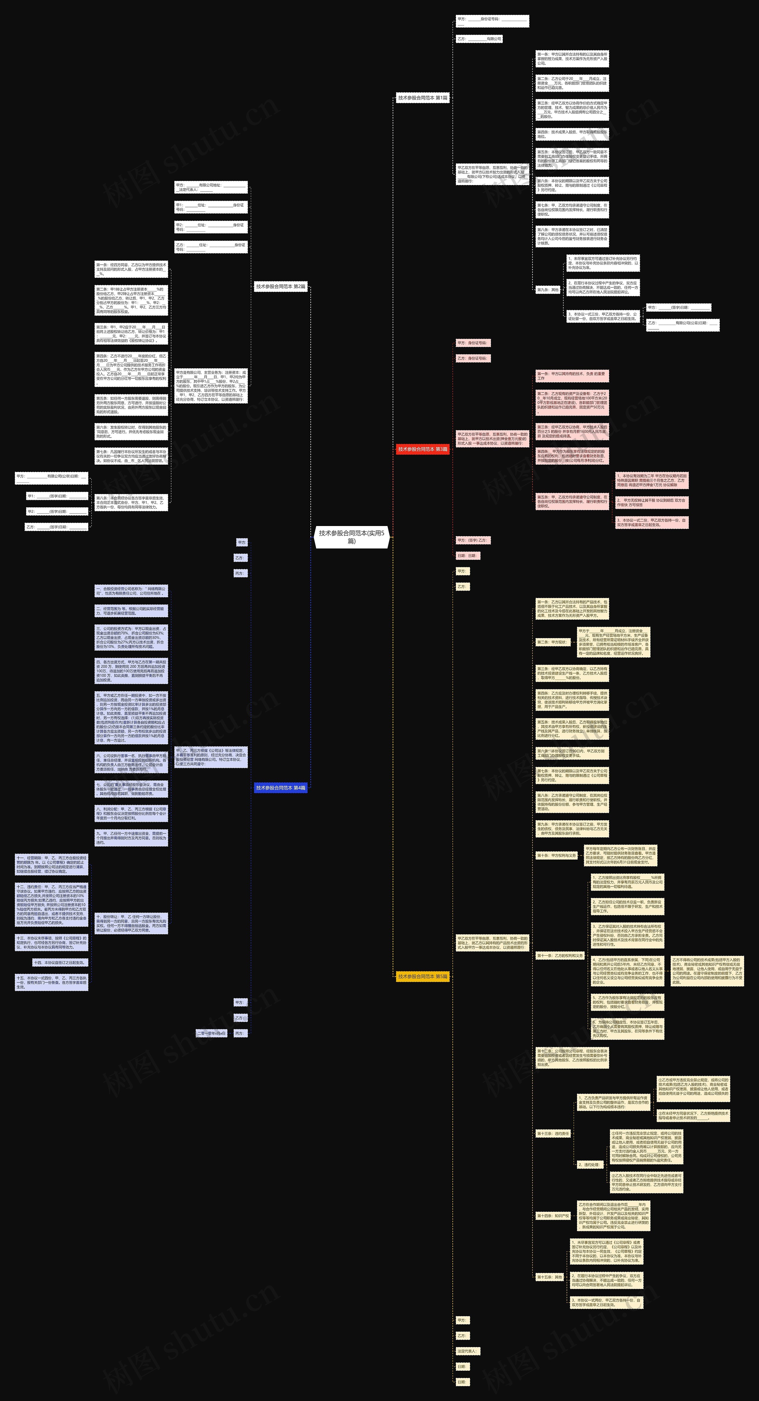 技术参股合同范本(实用5篇)思维导图
