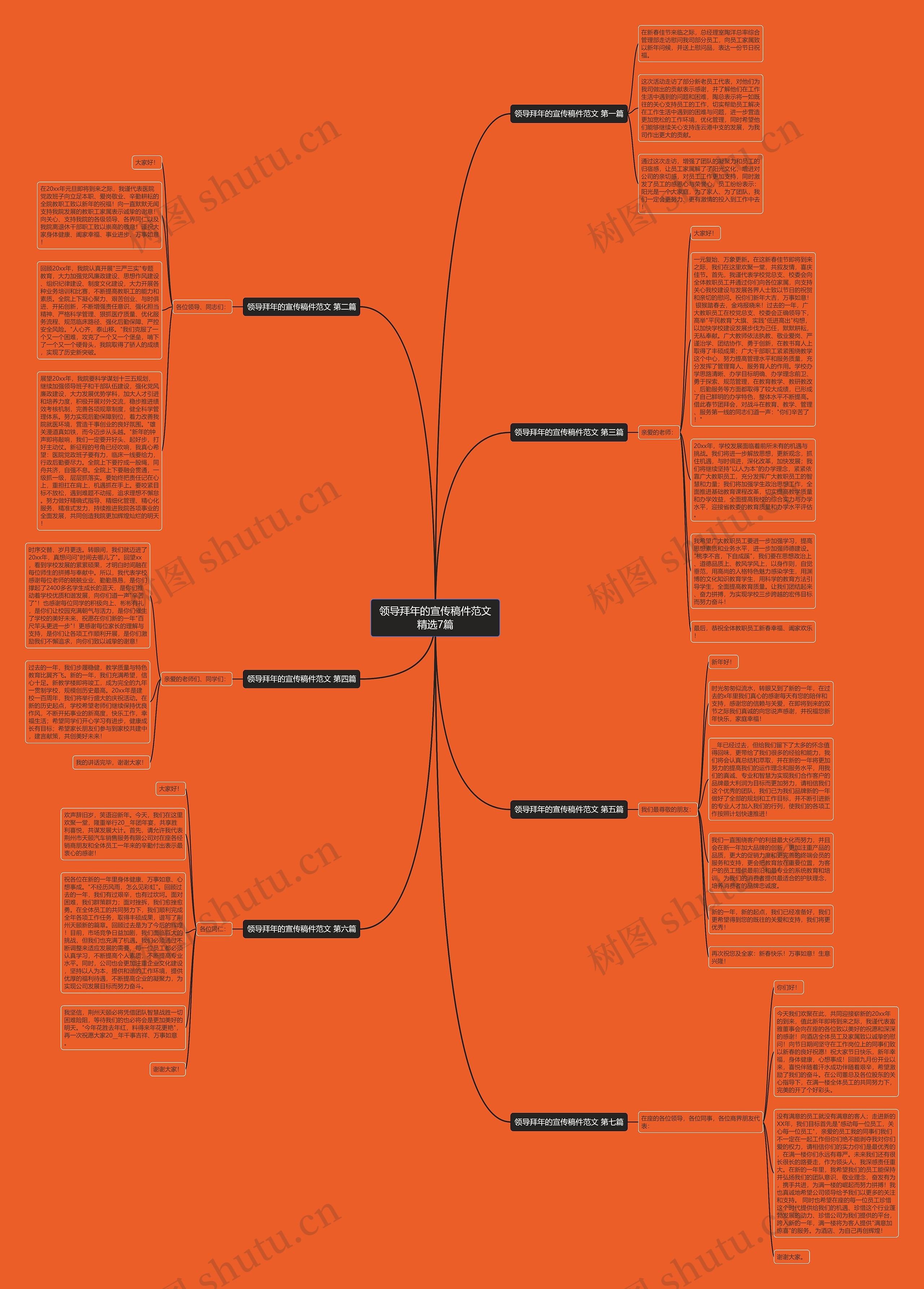 领导拜年的宣传稿件范文精选7篇思维导图