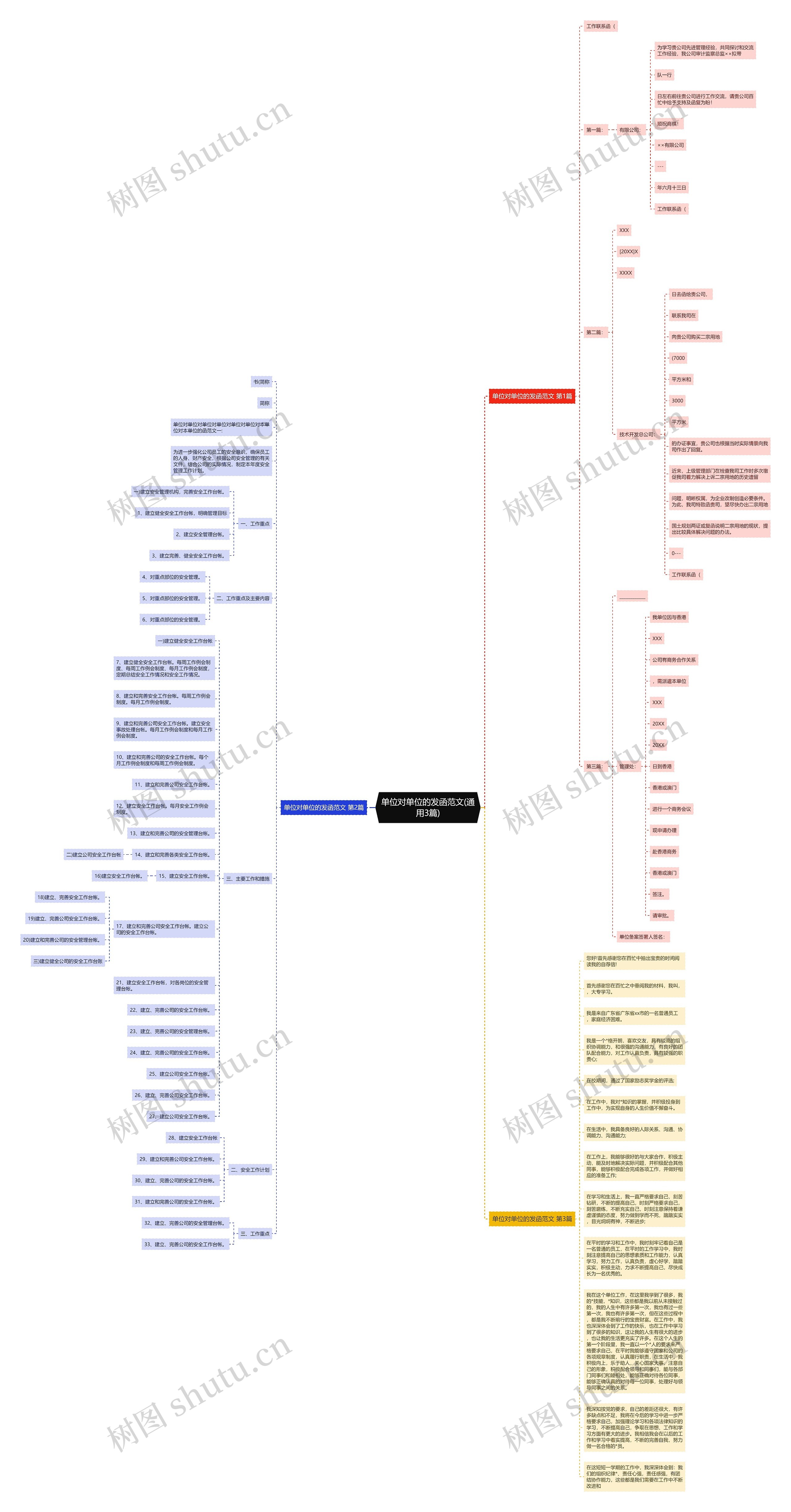 单位对单位的发函范文(通用3篇)思维导图
