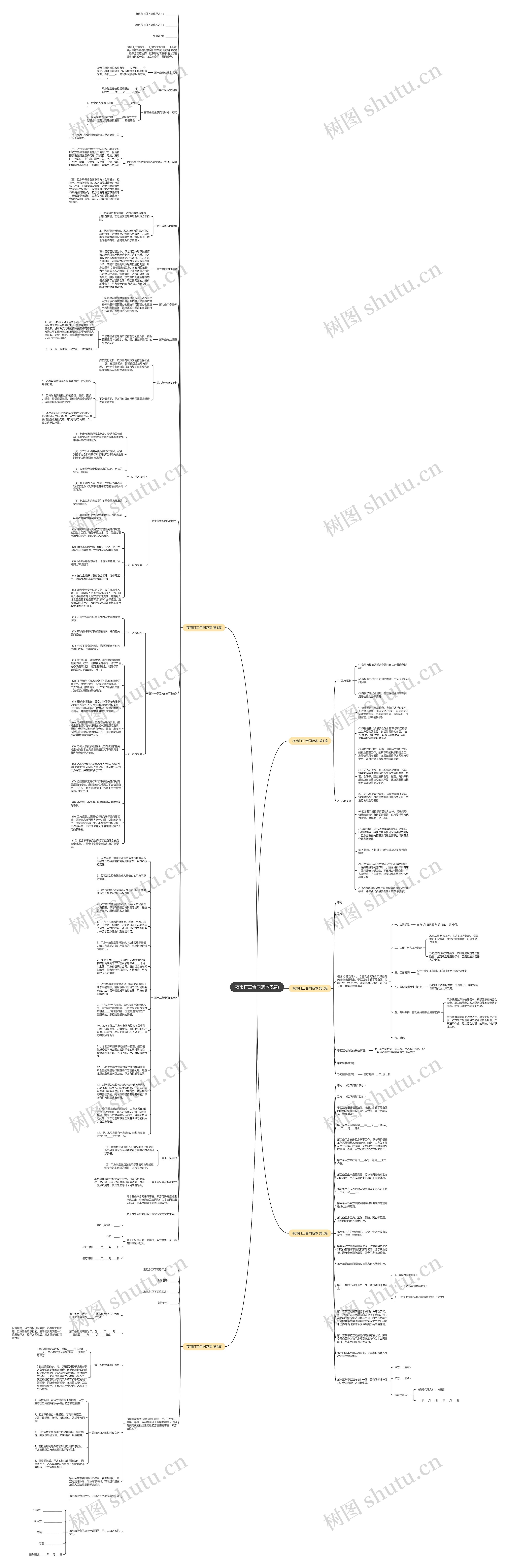 夜市打工合同范本(5篇)思维导图