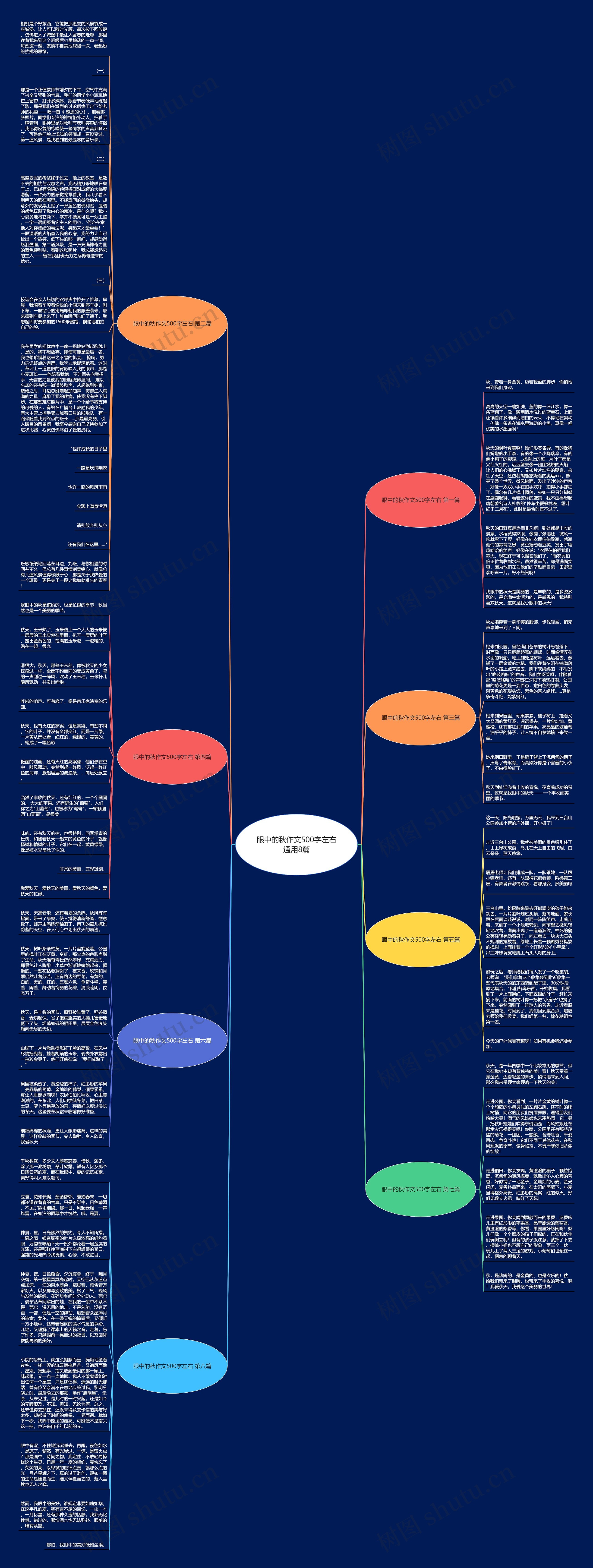 眼中的秋作文500字左右通用8篇思维导图