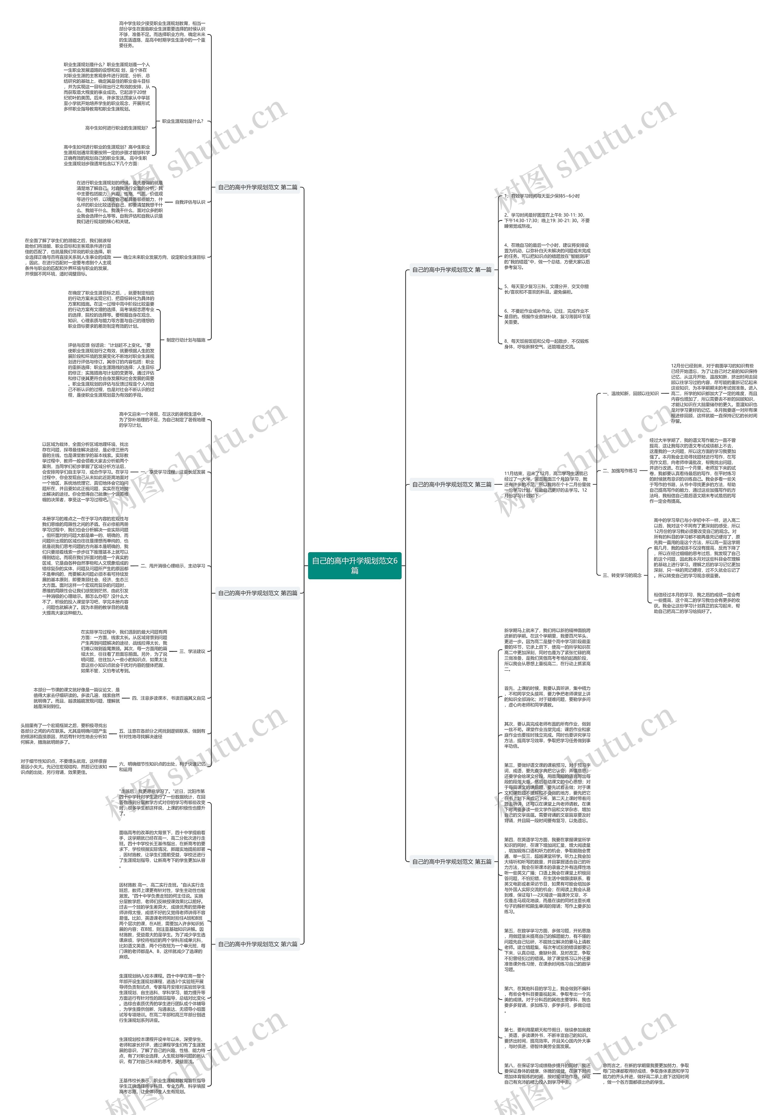 自己的高中升学规划范文6篇思维导图