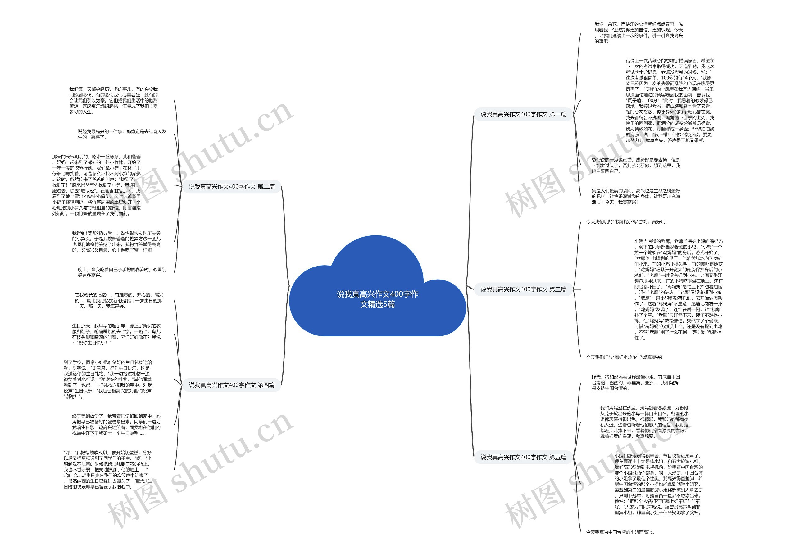 说我真高兴作文400字作文精选5篇思维导图