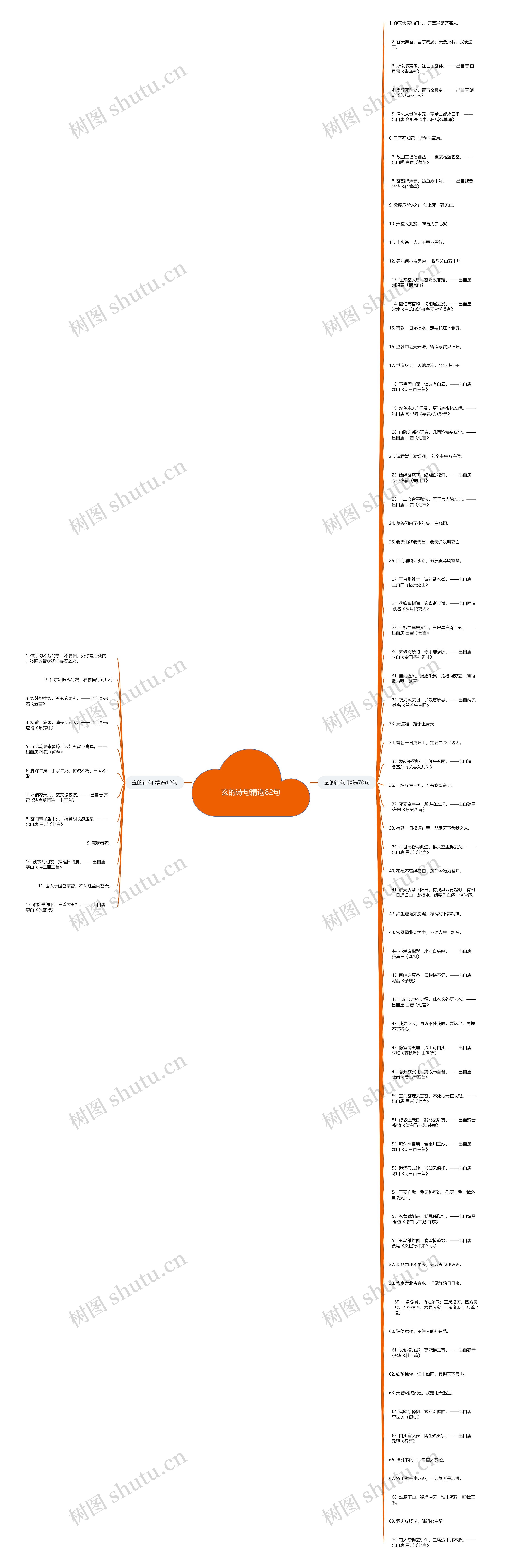 玄的诗句精选82句思维导图