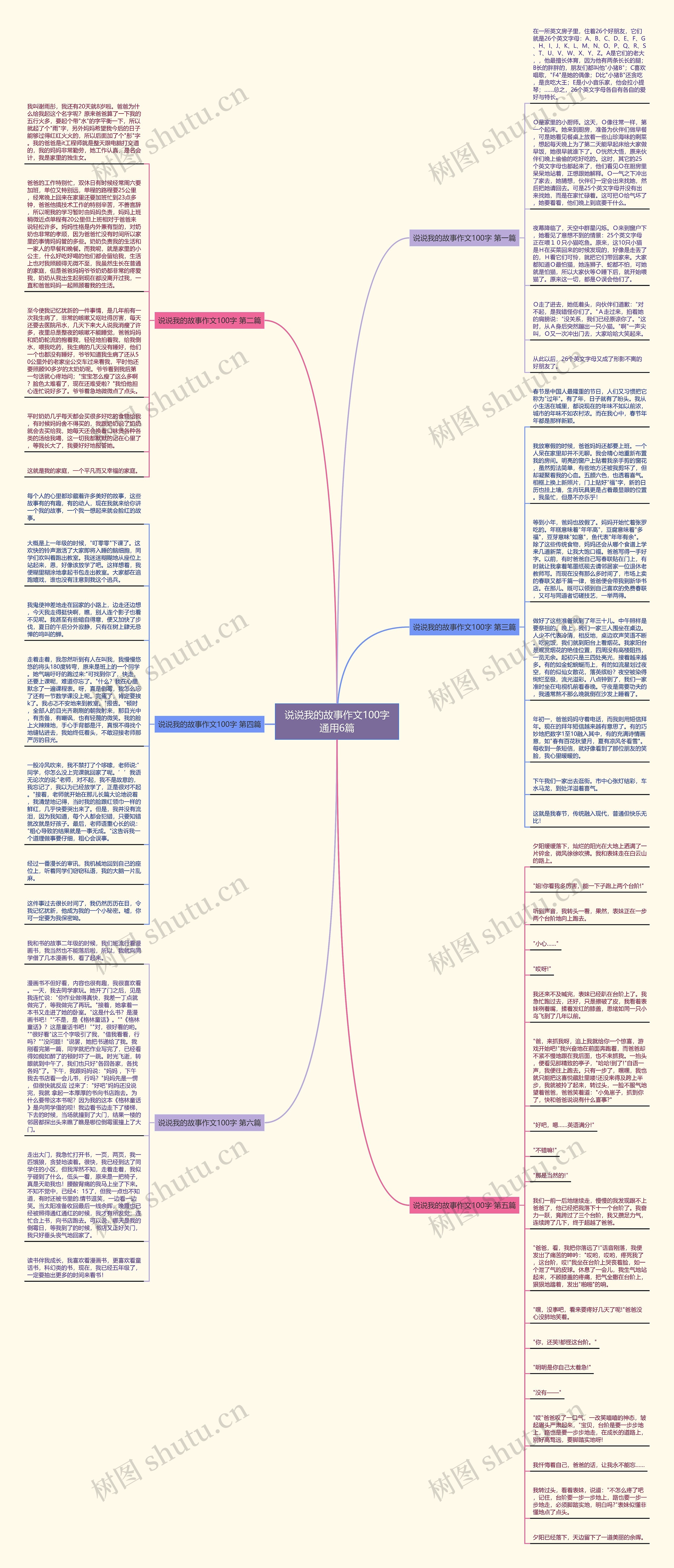 说说我的故事作文100字通用6篇思维导图