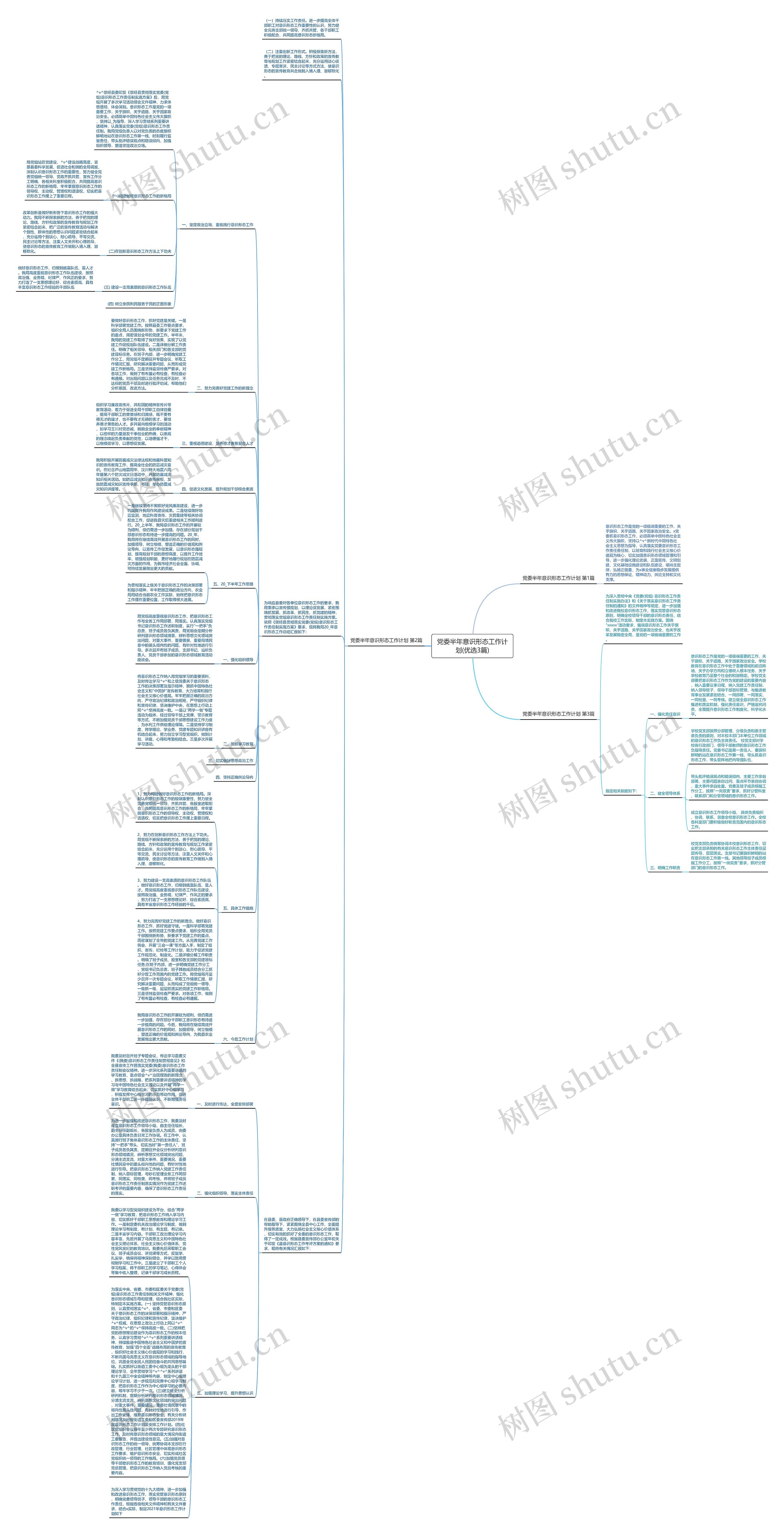 党委半年意识形态工作计划(优选3篇)思维导图