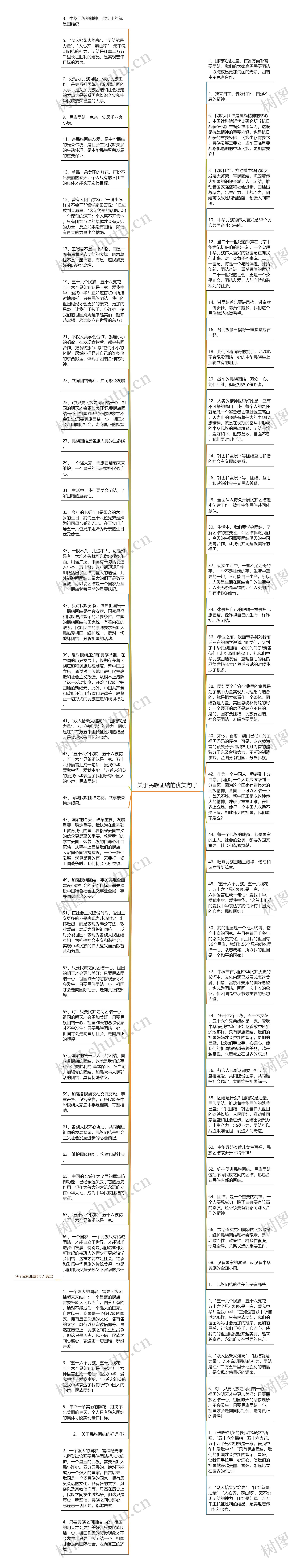 关于民族团结的优美句子思维导图