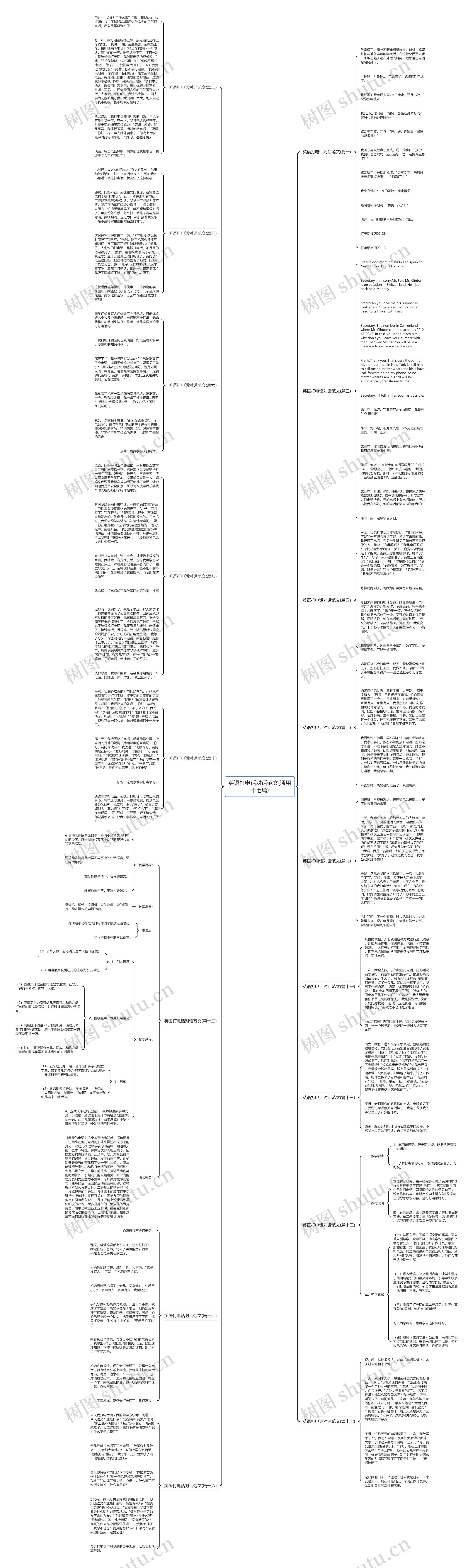 英语打电话对话范文(通用十七篇)思维导图