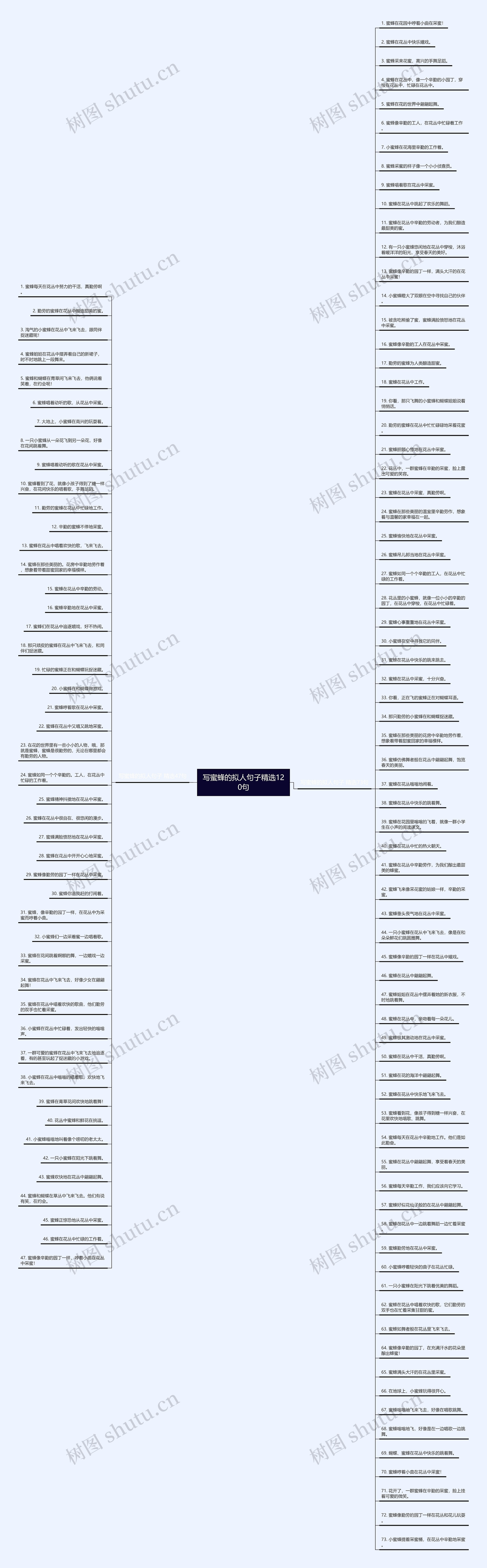 写蜜蜂的拟人句子精选120句思维导图