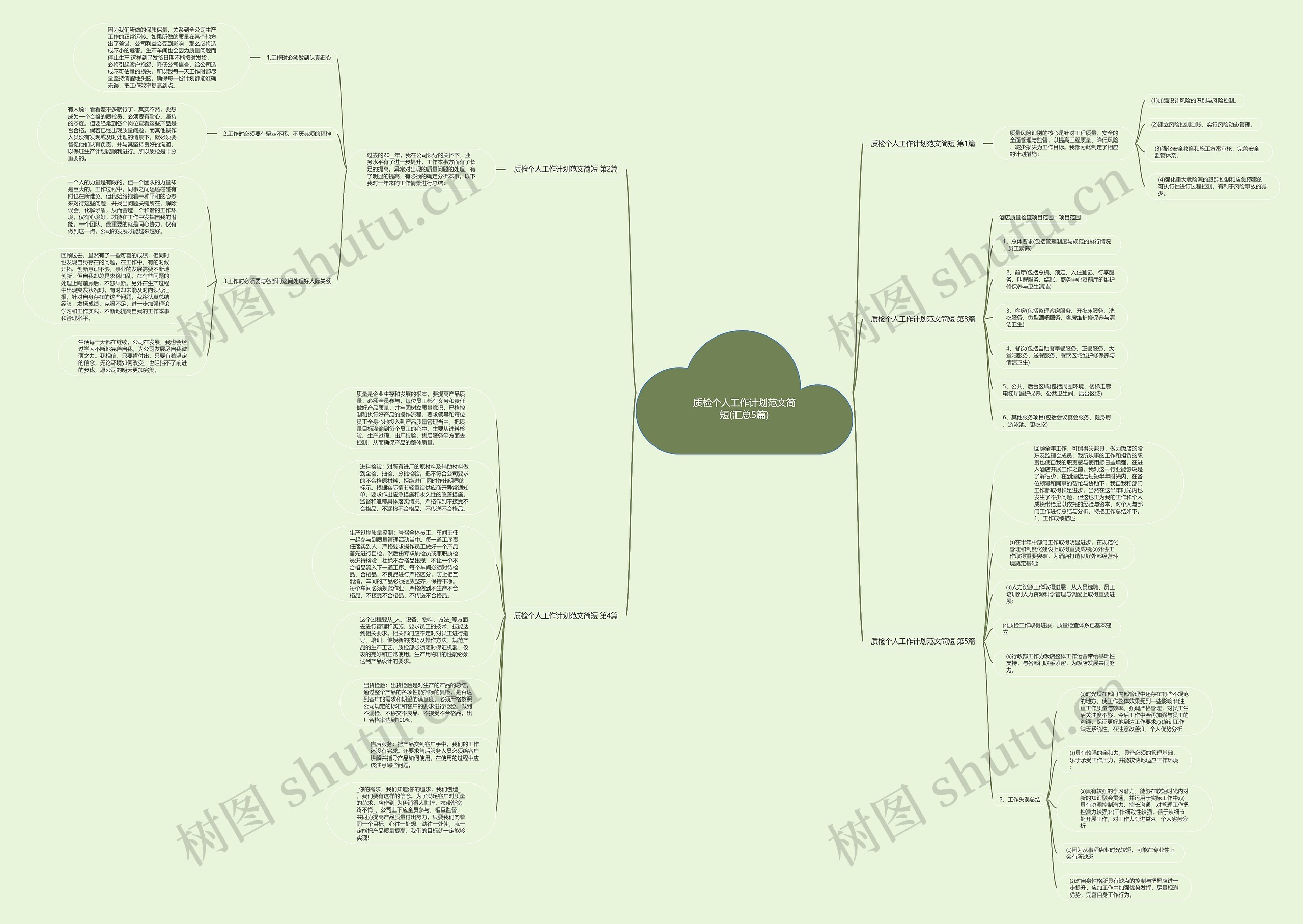 质检个人工作计划范文简短(汇总5篇)思维导图