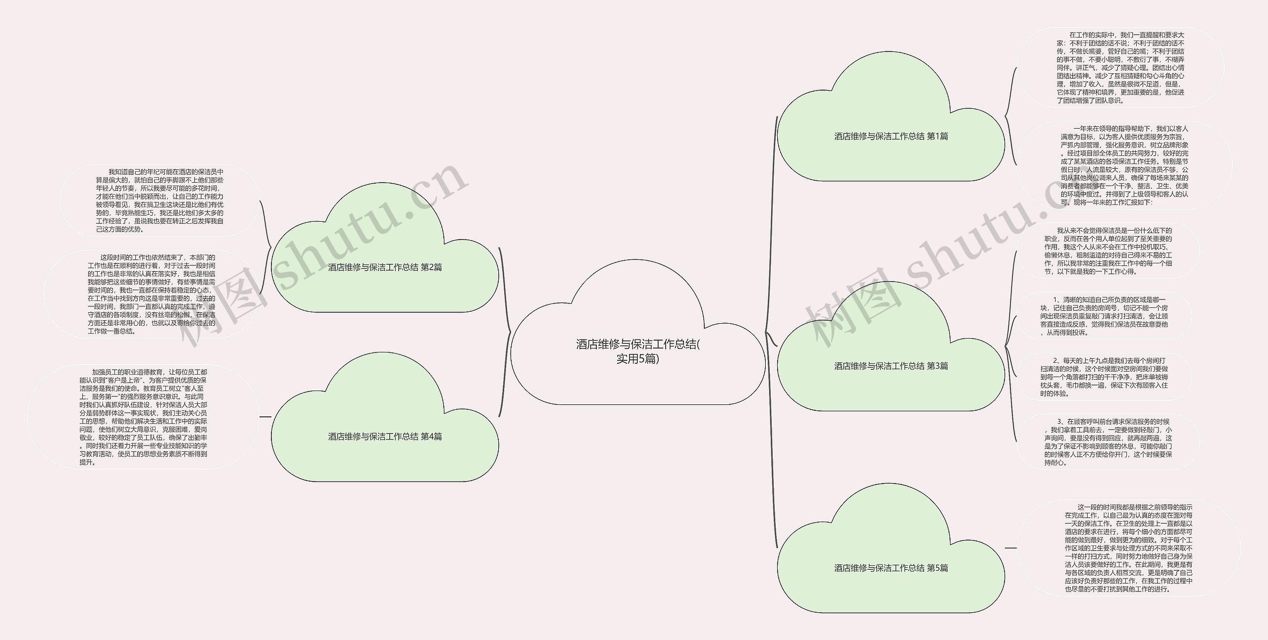 酒店维修与保洁工作总结(实用5篇)思维导图